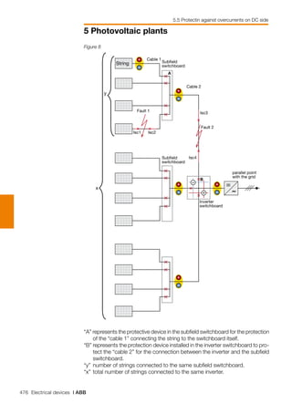 476 Electrical devices | ABB
5 Photovoltaic plants
5.5 Protectin against overcurrents on DC side
Figure 8
“A” represents the protective device in the subfield switchboard for the protection
of the “cable 1” connecting the string to the switchboard itself.
“B”	represents the protection device installed in the inverter switchboard to pro-
tect the “cable 2” for the connection between the inverter and the subfield
switchboard.
“y”	number of strings connected to the same subfield switchboard.
“x” 	total number of strings connected to the same inverter.
+
–
+
–
+
–
+
–
+
–
String
Cable 1
Cable 2
Fault 1
Isc2Isc1
Subfield
switchboard
Subfield
switchboard
–
+
B
Inverter
switchboard
parallel point
with the grid
Isc3
Isc4
y
A
Fault 2
x
 