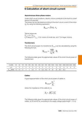 ABB | Electrical devices 489
6 Calculation of short-circuit current
Cables
A good approximation of the short-circuit power of cables is:
where the impedance of the cable (Zc
) is:
The following table gives the approximate values of the short-circuit power of
cables, at 50 and 60 Hz, according to the supply voltage (cable length = 10 m):
Asynchronous three-phase motors
Under short-circuit conditions, electric motors contribute to the fault for a brief
period (5-6 periods).
The power can be calculated according to the short-circuit current of the motor
(Ik
), by using the following expression:
Typical values are:
Skmot
= 5÷7 Srmot
	
(Ik
is about 5÷7 Irmot
: 5 for motors of small size, and 7 for larger motors).
Transformers
The short-circuit power of a transformer (Sktrafo
) can be calculated by using the
following formula:
The following table gives the approximate values of the short-circuit power of
transformers:
	 Sr
[kVA]	 50	 63	 125	 160	 200	 250	 320	 400	 500	 630	 800	 1000	 1250	 1600	 2000	 2500	 3200	 4000	
	 uk
%	 4	 4	 4	 4	 4	 4	 4	 4	 4	 4	 5	 5	 5	 6	 6	 6	 6	 6	
	 Sktrafo
[MVA]	 1.3	 1.6	 3.1	 4	 5	 6.3	 8	 10	 12.5	 15.8	 16	 20	 25	 26.7	 33.3	
6.3 Determination of the short-circuit current: “short-circuit power method”
 