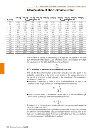 490 Electrical devices | ABB
6 Calculation of short-circuit current
		 230 [V]	 400 [V]	 440 [V]	 500 [V]	 690 [V]	 230 [V]	 400 [V]	 440 [V]	 500 [V]	 690 [V]
	 S [mm2
]			Skcable
[MVA] @50 Hz				Skcable
[MVA] @60 Hz	
	 1.5	 0.44	 1.32	 1.60	 2.07	 3.94	 0.44	 1.32	 1.60	 2.07	 3.94
	 2.5	 0.73	 2.20	 2.66	 3.44	 6.55	 0.73	 2.20	 2.66	 3.44	 6.55
	 4	 1.16	 3.52	 4.26	 5.50	 10.47	 1.16	 3.52	 4.26	 5.50	 10.47
	 6	 1.75	 5.29	 6.40	 8.26	 15.74	 1.75	 5.29	 6.40	 8.26	 15.73
	 10	 2.9	 8.8	 10.6	 13.8	 26.2	 2.9	 8.8	 10.6	 13.7	 26.2
	 16	 4.6	 14.0	 16.9	 21.8	 41.5	 4.6	 13.9	 16.9	 21.8	 41.5
	 25	 7.2	 21.9	 26.5	 34.2	 65.2	 7.2	 21.9	 26.4	 34.1	 65.0
	 35	 10.0	 30.2	 36.6	 47.3	 90.0	 10.0	 30.1	 36.4	 47.0	 89.6
	 50	 13.4	 40.6	 49.1	 63.4	 120.8	 13.3	 40.2	 48.7	 62.9	 119.8
	 70	 19.1	 57.6	 69.8	 90.1	 171.5	 18.8	 56.7	 68.7	 88.7	 168.8
	 95	 25.5	 77.2	 93.4	 120.6	 229.7	 24.8	 75.0	 90.7	 117.2	 223.1
	 120	 31.2	 94.2	 114.0	 147.3	 280.4	 29.9	 90.5	 109.5	 141.5	 269.4
	 150	 36.2	 109.6	 132.6	 171.2	 326.0	 34.3	 103.8	 125.6	 162.2	 308.8
	 185	 42.5	 128.5	 155.5	 200.8	 382.3	 39.5	 119.5	 144.6	 186.7	 355.6
	 240	 49.1	 148.4	 179.5	 231.8	 441.5	 44.5	 134.7	 163.0	 210.4	 400.7
	 300	 54.2	 164.0	 198.4	 256.2	 488.0	 48.3	 146.1	 176.8	 228.3	 434.7
With n cables in parallel, it is necessary to multiply the value given in the table
by n. If the length of the cable (Lact
) is other than 10 m, it is necessary to multiply
the value given in the table by the following coefficient:
6.3.2	Calculation of the short-circuit power at the fault point
The rule for the determination of the short-circuit power at a point in the
installation, according to the short-circuit power of the various elements of
the circuit, is analogue to that relevant to the calculation of the equivalent
admittance. In particular:
•	the power of elements in series is equal to the inverse of the sum of the
inverses of the single powers (as for the parallel of impedances);
•	the short-circuit power of elements in parallel is equal to the sum of the single
short-circuit powers (as for the series of impedances).
The elements of the circuit are considered to be in series or parallel, seeing the
circuit from the fault point.
In the case of different branches in parallel, the distribution of the current between
the different branches shall be calculated once the short-circuit current at the
fault point has been calculated. This must be done to ensure the correct choice
of protection devices installed in the branches.
6.3 Determination of the short-circuit current: “short-circuit power method”
 