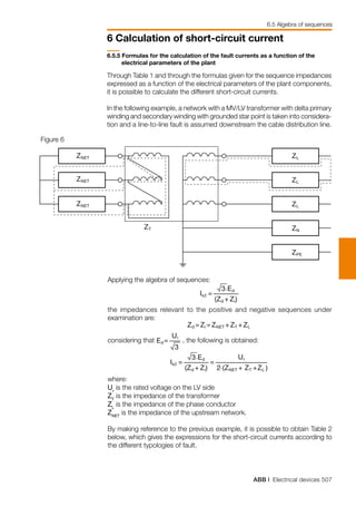 ABB | Electrical devices 507
6 Calculation of short-circuit current
6.5 Algebra of sequences
6.5.5 Formulas for the calculation of the fault currents as a function of the
electrical parameters of the plant
Through Table 1 and through the formulas given for the sequence impedances
expressed as a function of the electrical parameters of the plant components,
it is possible to calculate the different short-circuit currents.
In the following example, a network with a MV/LV transformer with delta primary
winding and secondary winding with grounded star point is taken into considera-
tion and a line-to-line fault is assumed downstream the cable distribution line.
ZNET
ZNET
ZNET
ZT
ZL
ZL
ZL
ZN
ZPE
Figure 6
Applying the algebra of sequences:
	
the impedances relevant to the positive and negative sequences under
examination are:
	
considering that , the following is obtained:
	
where:
Ur
is the rated voltage on the LV side
ZT
is the impedance of the transformer
ZL
is the impedance of the phase conductor
ZNET
is the impedance of the upstream network.
By making reference to the previous example, it is possible to obtain Table 2
below, which gives the expressions for the short-circuit currents according to
the different typologies of fault.
 