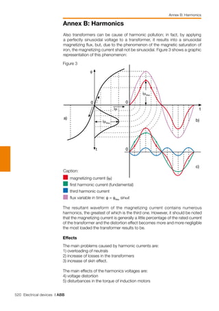 520 Electrical devices | ABB
Annex B: Harmonics
Annex B: Harmonics
Also transformers can be cause of harmonic pollution; in fact, by applying
a perfectly sinusoidal voltage to a transformer, it results into a sinusoidal
magnetizing flux, but, due to the phenomenon of the magnetic saturation of
iron, the magnetizing current shall not be sinusoidal. Figure 3 shows a graphic
representation of this phenomenon:
Figure 3
The resultant waveform of the magnetizing current contains numerous
harmonics, the greatest of which is the third one. However, it should be noted
that the magnetizing current is generally a little percentage of the rated current
of the transformer and the distortion effect becomes more and more negligible
the most loaded the transformer results to be.
Effects
The main problems caused by harmonic currents are:
1) overloading of neutrals
2) increase of losses in the transformers
3) increase of skin effect.
The main effects of the harmonics voltages are:
4) voltage distortion
5) disturbances in the torque of induction motors
 