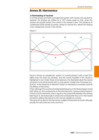 ABB | Electrical devices 521
Annex B: Harmonics
Annex B: Harmonics
1) Overloading of neutrals
In a three phase symmetric and balanced system with neutral, the waveforms
between the phases are shifted by a 120° phase angle so that, when the
phases are equally loaded, the current in the neutral is zero. The presence of
unbalanced loads (phase-to-phase, phase-to-neutral etc.) allows the flowing
of an unbalanced current in the neutral.
Figure 4
Figure 4 shows an unbalanced system of currents (phase 3 with a load 30%
higher than the other two phases), and the current resultant in the neutral is
highlighted in red. Under these circumstances, the Standards allow the neutral
conductor to be dimensioned with a cross section smaller than the phase con-
ductors. In the presence of distortion loads it is necessary to evaluate correctly
the effects of harmonics.
In fact, although the currents at fundamental frequency in the three phases cancel
each other out, the components of the third harmonic, having a period equal to
a third of the fundamental, that is equal to the phase shift between the phases
(see Figure 5), are reciprocally in phase and consequently they sum in the neutral
conductor adding themselves to the normal unbalance currents.
The same is true also for the harmonics multiple of three (even and odd, although
actually the odd ones are more common).
L1 L2 L3
N
 