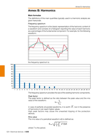 524 Electrical devices | ABB
Annex B: Harmonics
Annex B: Harmonics
the frequency spectrum is:
The frequency spectrum provides the size of the existing harmonic components.
Peak factor
The peak factor is defined as the ratio between the peak value and the rms
value of the waveform:
	
in case of perfectly sinusoidal waveforms, it is worth , but in the presence
of harmonics it can reach higher values.
High peak factors may cause the unwanted tripping of the protection
devices.
Rms value
The rms value of a periodical waveform e(t) is defined as:
	
where T is the period.
Main formulas
The definitions of the main quantities typically used in a harmonic analysis are
given hereunder.
Frequency spectrum
The frequency spectrum is the classic representation of the harmonic content of
a waveform and consists of a histogram reporting the value of each harmonic
as a percentage of the fundamental component. For example, for the following
waveform:
31302928272625242322212019181716151413121110987654321
0
10
20
30
40
50
60
70
80
90
100
 