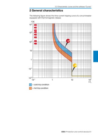 ABB | Protection and control devices 61
2 General characteristics
x I1
104
103
102
10
1
10-1
10-2
10-1
1 10 102
t [s]
2h
1h
30’
20’
10’
5’
2’
1’
L
I
= cold trip condition
= hot trip condition
The following figure shows the time-current tripping curve of a circuit-breaker
equipped with thermomagnetic release:
2.2 Characteristic curves and the software “Curves”
 