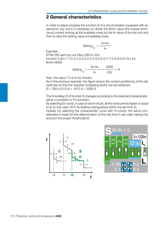 70 Protection and control devices | ABB
2 General characteristics
2.2 Characteristic curves and the software “Curves”
In order to adjust properly the function S of a circuit-breaker equipped with an
electronic trip unit it is necessary to divide the Ikmin value (the lowest short-
circuit current among all the available ones) by the In value of the trip unit and
then to take the setting value immediately lower.
Setting
s
=
Ik min
In
Setting
s
=
Ik min
=
2000
= 8
In 250
Example :
XT4N 250 with trip unit Ekip LSIG In 250
function S (I2=1-1.5-2-2.5-3-3.5-4.5-5.5-6.5-7-7.5-8-8.5-9-10 x In)
Ikmin=900A
then, the value 7.5 is to be chosen.
As in the previous example, the figure shows the correct positioning of the dip
switches so that the required multiplying factor can be obtained:
I2 = 250 x (2+5.5) = 1875 A < 2000 A
The time delay t2 of function S changes according to the selected characteristic:
either t=constant or I2
t=constant.
By selecting t2=const, in case of short-circuit, all the overcurrents higher or equal
to I2 (in this case 1875 A) shall be extinguished within the set time t2;
instead, by selecting the characteristic curve with I2
t=const, the same con-
siderations made for the determination of the trip time t1 are valid, taking into
account the proper thresholds I2.
L
I1
t1
I2 I3
t2
I4
t4
G S
I
I
t
0.05 0.2
0.1 0.4
SI2=In x Σ
01
1.5
2
5.5
t2 (s)
I=10In
L
 