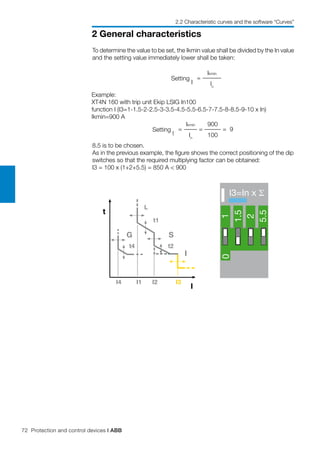 72 Protection and control devices | ABB
2 General characteristics
2.2 Characteristic curves and the software “Curves”
To determine the value to be set, the Ikmin value shall be divided by the In value
and the setting value immediately lower shall be taken:
Setting
I
=
Ikmin
In
Example:
XT4N 160 with trip unit Ekip LSIG In100
function I (I3=1-1.5-2-2.5-3-3.5-4.5-5.5-6.5-7-7.5-8-8.5-9-10 x In)
Ikmin=900 A
Setting
l
=
Ikmin
=
900
= 9
In
100
L
I1
t1
I2 I3
t2
I4
t4
G S
I
I
t
I I3=In x Σ
01
1.5
2
5.5
8.5 is to be chosen.
As in the previous example, the figure shows the correct positioning of the dip
switches so that the required multiplying factor can be obtained:
I3 = 100 x (1+2+5.5) = 850 A < 900
 