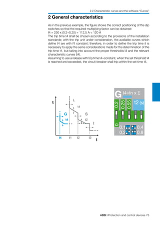 ABB | Protection and control devices 75
2 General characteristics
2.2 Characteristic curves and the software “Curves”
L
I1
t1
I2 I3
t2
I4
t4
G S
I
I
t t2 (s)
GI4=In x Σ
00.2
0.25
0.550.1 0.4
0.2 0.8
As in the previous example, the figure shows the correct positioning of the dip
switches so that the required multiplying factor can be obtained:
I4 = 250 x (0.2+0.25) = 112,5 A < 120 A
The trip time t4 shall be chosen according to the provisions of the installation
standards; with the trip unit under consideration, the available curves which
define t4 are with I2
t constant; therefore, in order to define the trip time it is
necessary to apply the same considerations made for the determination of the
trip time t1, but taking into account the proper thresholds I4 and the relevant
characteristic curves (t4).
Assuming to use a release with trip time t4=constant, when the set threshold I4
is reached and exceeded, the circuit-breaker shall trip within the set time t4.
 