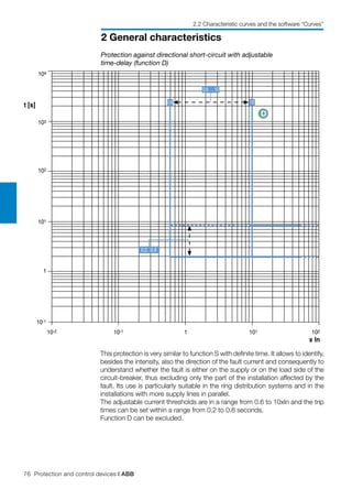 76 Protection and control devices | ABB
2 General characteristics
2.2 Characteristic curves and the software “Curves”
103
t [s]
1
102
10-1
104
101
10-2 1 101 102
x In
10-1
0,2...0,8
D
Protection against directional short-circuit with adjustable
time-delay (function D)
This protection is very similar to function S with definite time. It allows to identify,
besides the intensity, also the direction of the fault current and consequently to
understand whether the fault is either on the supply or on the load side of the
circuit-breaker, thus excluding only the part of the installation affected by the
fault. Its use is particularly suitable in the ring distribution systems and in the
installations with more supply lines in parallel.
The adjustable current thresholds are in a range from 0.6 to 10xIn and the trip
times can be set within a range from 0.2 to 0.8 seconds.
Function D can be excluded.
 