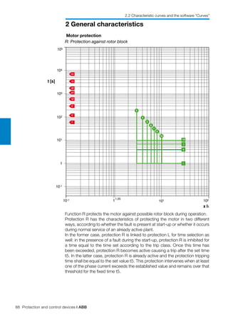 88 Protection and control devices | ABB
2 General characteristics
2.2 Characteristic curves and the software “Curves”
Motor protection
R: Protection against rotor block
Function R protects the motor against possible rotor block during operation.
Protection R has the characteristics of protecting the motor in two different
ways, according to whether the fault is present at start-up or whether it occurs
during normal service of an already active plant.
In the former case, protection R is linked to protection L for time selection as
well: in the presence of a fault during the start-up, protection R is inhibited for
a time equal to the time set according to the trip class. Once this time has
been exceeded, protection R becomes active causing a trip after the set time
t5. In the latter case, protection R is already active and the protection tripping
time shall be equal to the set value t5. This protection intervenes when at least
one of the phase current exceeds the established value and remains over that
threshold for the fixed time t5.
104
t [s]
10-1 1
1
103
10-1
1,05
102
102
105
10
8
7
6
5
4
3
7
10
4
1
101
101
x I1
 