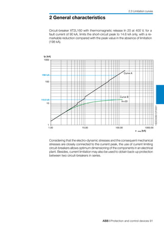 ABB | Protection and control devices 91
2 General characteristics
1SDC008012F0001
Considering that the electro-dynamic stresses and the consequent mechanical
stresses are closely connected to the current peak, the use of current limiting
circuit-breakers allows optimum dimensioning of the components in an electrical
plant. Besides, current limitation may also be used to obtain back-up protection
between two circuit-breakers in series.
2.3 Limitation curves
Ip [kA]
1000
198 kA
100
14.6 kA
10
1
1.00 10.00 100.00
x rms [kA]
1000.00
Curve A
Curve B
In=20
Circuit-breaker XT2L160 with thermomagnetic release In 20 at 400 V, for a
fault current of 90 kA, limits the short-circuit peak to 14.6 kA only, with a re-
markable reduction compared with the peak value in the absence of limitation
(198 kA).
 