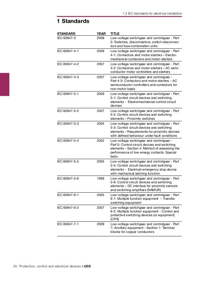 distributions partial differential equations