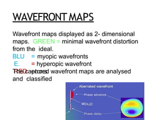 WAVEFRONTMAPS
Wavefront maps displayed as 2- dimensional
maps. GREEN = minimal wavefront distortion
from the ideal.
BLU
E.
RED
= myopic wavefronts
= hyperopic wavefront
errors.
The captured wavefront maps are analysed
and classified
 