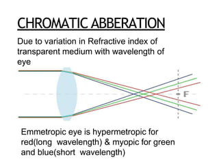 CHROMATIC ABBERATION
Due to variation in Refractive index of
transparent medium with wavelength of
eye
Emmetropic eye is hypermetropic for
red(long wavelength) & myopic for green
and blue(short wavelength)
 