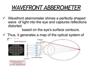 WAVEFRONT ABBEROMETER
 Wavefront aberrometer shines a perfectly shaped
wave of light into the eye and captures reflections
distorted
based on the eye’s surface contours.
 Thus, it generates a map of the optical system of
the eye
 