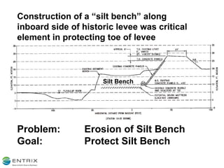Construction of a “silt bench” along inboard side of historic levee was critical element in protecting toe of levee Silt Bench Problem:  Erosion of Silt Bench Goal:  Protect Silt Bench 
