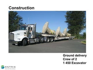 Construction Ground delivery Crew of 2 1 450 Excavator 