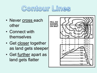 • Never cross each
  other
• Connect with
  themselves
• Get closer together
  as land gets steeper
• Get further apart as
  land gets flatter
 