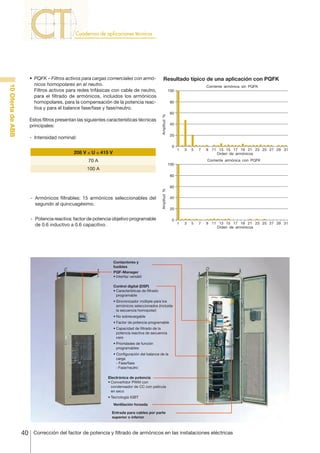Estos filtros presentan las siguientes características técnicas
principales:
-	 Intensidad nominal:

Resultado típico de una aplicación con PQFK
Corriente armónica sin PQFK

100
80
60

Amplitud %

10 Oferta de ABB

•	 PQFK – Filtros activos para cargas comerciales con armónicos homopolares en el neutro.
	 Filtros activos para redes trifásicas con cable de neutro,
para el filtrado de armónicos, incluidos los armónicos
homopolares, para la compensación de la potencia reactiva y para el balance fase/fase y fase/neutro.

40
20
0

208 V ≤ U ≤ 415 V
70 A

1

3

5

7

Corriente armónica con PQFK

100

100 A

9 11 13 15 17 19 21 23 25 27 29 31
Orden de armónicos

-	 Armónicos filtrables: 15 armónicos seleccionables del
segundo al quincuagésimo.

Amplitud %

80

-	 Potencia reactiva: factor de potencia objetivo programable
de 0.6 inductivo a 0.6 capacitivo.

60
40
20
0

1

3

5

7

9 11 13 15 17 19 21 23 25 27 29 31
Orden de armónicos

Contactores y
fusibles
PQF-Manager
•	Interfaz versátil
Control digital (DSP)
•	Características de filtrado
programable
•	Sincronizador múltiple para los
armónicos seleccionados (incluida
la secuencia homopolar)
•	No sobrecargable
•	Factor de potencia programable
•	Capacidad de filtrado de la
potencia reactiva de secuencia
cero
•	Prioridades de función
programables
• Configuración del balance de la
carga
- Fase/fase
-	Fase/neutro
Electrónica de potencia
•	Convertidor PWM con
condensador de CC con película
en seco
•	Tecnología IGBT
Ventilación forzada
Entrada para cables por parte
superior o inferior

40

Corrección del factor de potencia y filtrado de armónicos en las instalaciones eléctricas

 