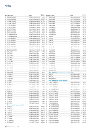 Fihrist

Fiyatı
TL/Adet

Sayfa Tipi / Tanımı

Kodu

Fiyatı
TL/Adet

Sayfa Tipi / Tanımı

Kodu

22	OT63FT3HS7ST2	

1SCA105388R1001/B	 62,00

24	OT250E03CP	

1SCA022771R3450	

800,00

22	OT80FT3HS7ST2	

1SCA105438R1001/B	107,00

24	OT315E03CP	

1SCA022772R6780	

894,00

22	OT100FT3HS7ST4	

1SCA105027R1001/B	111,00

24	OT400E03CP	

1SCA022771R8500	 1.064,00

22	OT125FT3HS7ST4	

1SCA105063R1001/B	133,00

24	OT630E03CP	

1SCA022785R6050	 1.662,00

22	OT16F3HY5X6ST1	

1SCA104827R1001/B	 35,00

24	OT800E03CP	

1SCA022785R6300	 2.317,00

22	OT25F3HY5X6ST1	

1SCA104872R1001/B	 41,00

24	OT1000E03CP	

1SCA022872R1680	 3.135,00

22	OT40F3HY5X6ST1	

1SCA104928R1001/B	 50,00

24	OT1250E03CP	

1SCA022872R0790	 3.461,00

22	OT63F3HY5X6ST2	

1SCA105363R1001/B	 88,00

24	OT1600E03CP	

1SCA022872R1840	 4.006,00

22	OT80F3HY5X6ST2	

1SCA105411R1001/B	 98,00

24	OT2000E03CP	

1SCA103908R1001	 7.524,00

22	OT100F3HY5X6ST4	

1SCA105016R1001/B	112,00

24	OT2500E03CP	

1SCA105615R1001	 9.398,00

22	OT125F3HY5X6ST4	

1SCA105049R1001/B	119,00

24	OT16F4C	

1SCA104831R1001	

22	

1SCA104824R1001/B	

117,00

39,00

24	OT25F4C	

1SCA104877R1001	

140,00

22	OT25F3HS5X6ST1	

1SCA104870R1001/B	 44,00

24	OT40F4C	

1SCA104934R1001	

154,00

22	OT40F3HS5X6ST1	

1SCA104924R1001/B	 52,00

24	OT63F4C	

1SCA105369R1001	

188,00

22	OT63F3HS5X6ST2	

1SCA105356R1001/B	 89,00

24	OT80F4C	

1SCA105418R1001	

212,00

OT16F3HS5X6ST1 	

22	OT80F3HS5X6ST2	

1SCA105410R1001/B	102,00

24	OT100F4C	

1SCA105019R1001	

296,00

22	OT100F3HS5X6ST4	

1SCA105014R1001/B	114,00

24	OT125F4C	

1SCA105054R1001	

337,00

22	OT125F3HS5X6ST4	

1SCA105047R1001/B	121,00

24	OT160E04CP	

1SCA022775R9440	

653,00

23	OTPL40FD	

1SCA105716R1001	

10,70

24	OT200E04CP	

1SCA022771R7280	

715,00

23	OTPL80FD	

1SCA105451R1001	

19,40

24	OT250E04CP	

1SCA022775R4640	

920,00

23	OTPL125FD	

1SCA105088R1001	

25,30

24	OT315E04CP	

1SCA022775R7150	 1.029,00

23	OTPL40FP	

1SCA105717R1001	

10,70

24	OT400E04CP	

1SCA022771R8680	 1.223,00

23	OTPL80FP	

1SCA105452R1001	

19,40

24	OT630E04CP	

1SCA022785R6130	 1.911,00

23	OTPL125FP	

1SCA105090R1001	

25,30

24	OT800E04CP	

1SCA022785R6210	 2.934,00

23	OTPN40FD	

1SCA105718R1001	

10,70

24	OT1000E04CP	

1SCA022872R1500	 3.749,00

23	OTPN80FD	

1SCA105456R1001	

10,10

24	OT1250E04CP	

1SCA022872R1250	 4.329,00

23	OTPN125FD	

1SCA105092R1001	

35,00

24	OT1600E04CP	

1SCA022872R2310	 4.869,00

23	OTPN40FP	

1SCA104997R1001	

10,70

24	OT2000E04CP	

1SCA103912R1001	 8.653,00

23	OTPN80FP	

1SCA105457R1001	

10,10

24	 OT2500E04CP	

1SCA103906R1001	10.808,00

23	OTPN125FP	

1SCA105094R1001	

35,00

	

23	OTPE40FD	

1SCA105718R1001	

10,70

24	OHBS12	

1SCA108252R1001	

17,90

23	OTPE80FD	

1SCA105456R1001	

10,10

24	OHBS11	

1SCA109092R1001	

23,60

23	OTPE125FD	

1SCA105092R1001	

35,00

24	OHBS2AJE011	

1SCA105220R1001	

32,60

23	OTPE40FP	

1SCA104997R1001	

10,70

	

23	OTPE80FP	

1SCA105457R1001	

10,10

25	OTM40F3CMA230V	

1SCA120096R1001	

663,00

23	OTPE125FP	

1SCA105094R1001	

35,00

25	OTM63F3CMA230V	

1SCA120095R1001	

737,00

23	OA1G01	

1SCA022353R4890	

11,90

25	OTM80F3CMA230V	

1SCA120093R1001	

797,00

1SCA120071R1001	

881,00

OT16...125F_C transfer şalteri için mandal ve kollar	

Motor ile kumandalı transfer şalterleri		

23	OA1G10	

1SCA022353R4970	

11,90

25	OTM100F3CMA230V	

23	OXS6X160	

1SCA101656R1001	

9,90

25	OTM125F3CMA230V	

1SCA120070R1001	 1.070,00

23	OXS6X180	

1SCA101659R1001	

9,90

25	OTM160E3CM230C	

1SCA022845R8610	 2.034,00

23	OXS6X250	

1SCA101660R1001	

9,90

25	OTM200E3CM230C	

1SCA022845R8960	 2.309,00

23	OXS6X330	

1SCA101661R1001	

9,90

25	OTM250E3CM230C	

1SCA022845R9260	 2.568,00

23	OXS6X455	

1SCA101662R1001	

11,90

25	OTM315E3CM230C	

1SCA022847R1210	 2.906,00

23	OTS40T3	

1SCA105317R1001	

5,40

25	OTM400E3CM230C	

1SCA022847R1630	 3.215,00

23	OTS63T3	

1SCA022353R6750	

6,60

25	OTM630E3CM230C	

1SCA103567R1001	 3.359,00

23	OTS125T3	

1SCA022379R9680	

6,00

25	OTM800E3CM230C	

1SCA103570R1001	 4.430,00

25	OTM1000E3CM230C	

1SCA112677R1001	 8.018,00
1SCA112676R1001	 8.429,00

	

El ile kumandalı transfer şalterleri		

24	OT16F3C	

1SCA104816R1001	

100,00

25	OTM1250E3CM230C	

24	OT25F3C	

1SCA104863R1001	

117,00

25	OTM1600E3CM230C	

1SCA112678R1001	 8.751,00

24	OT40F3C	

1SCA104913R1001	

130,00

25	 OTM2000E3CM230C	

1SCA112709R1001	22.400,00

24	OT63F3C	

1SCA105338R1001	

140,00

25	 OTM2500E3CM230C	

1SCA112710R1001	24.463,00

24	OT80F3C	

1SCA105402R1001	

172,00

25	OTM40F4CMA230V	

1SCA120102R1001	

795,00

24	OT100F3C	

1SCA105008R1001	

248,00

25	OTM63F4CMA230V	

1SCA120101R1001	

885,00
957,00

24	OT125F3C	

1SCA105037R1001	

293,00

25	OTM80F4CMA230V	

1SCA120100R1001	

24	OT160E03CP	

1SCA022772R6510	

568,00

25	OTM100F4CMA230V	

1SCA120098R1001	 1.057,00

24	OT200E03CP	

1SCA022771R7520	

622,00

25	OTM125F4CMA230V	

1SCA120097R1001	 1.284,00

ABB Fiyat Listesi 3 Haziran 2013

 