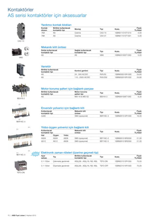 Kontaktörler
AS serisi kontaktörler için aksesuarlar
Yardımcı kontak blokları
Kontak
düzeni
1NA

Birlikte kullanılacak
kontaktör tipi
AS

1NK

AS

Montaj

Tipi

Kodu

Üzerine

CA3-10

1SBN011010T1010

Fiyatı
TL/Adet
5,00

Üzerine

CA3-01

1SBN011010T1001

5,00

Tipi

Kodu

VM3

1SBN031005T1000

Kontrol gerilimi

Tipi

Kodu

24...50V AC/DC

RV5/50

1SBN050010R1000

Fiyatı
TL/Adet
24,80

110...250V AC/DC

RV5/250

1SBN050010R1002

24,80

Tipi

Kodu

BEA16-3

1SBN081006T1000

Tipi

Kodu

BER16C-3

1SBN081012R1000

Mekanik kilit
ünitesi

Tipi

Kodu

CA3-10

Mekanik kilit ünitesi
Solda kullanılacak
kontaktör tipi
AS

Sağda kullanılacak
kontaktör tipi
AS

Fiyatı
TL/Adet
5,50

VM3

Varistör
Birlikte kullanılacak
kontaktör tipi
AS
RV5

AS

Motor koruma şalteri için bağlantı parçası

BEA16-3

Birlikte kullanılacak
kontaktör tipi
AS

Motor koruma
şalteri tipi
MS116 & MS132

Fiyatı
TL/Adet
8,30

Enversör yolverici için bağlantı kiti
Kullanılacak
kontaktör tipi
2xAS

Mekanik kilit
ünitesi
VM3 (opsiyonel)

Fiyatı
TL/Adet
16,30

BER16C-3

Yıldız-üçgen yolverici için bağlantı kiti
Kullanılacak
kontaktör tipi
Hat 	
Üçgen 	

Yıldız

AS09	

AS09	

AS09

VM3 (opsiyonel)

BEY16C-3

1SBN081018R2000

21,30

AS12	

BEY16C-3

Fiyatı
TL/Adet

AS12	

AS09

VM3 (opsiyonel)

BEY16C-3

1SBN081018R2000

21,30

Elektronik zaman röleleri (üzerine geçmeli tip)
Birlikte kullanılacak
kontaktör tipi

Tipi

Kodu

Çekmede gecikmeli

AS(L)09...AS(L)16, NS, NSL

TEF3-ON

1SBN021012R1000

75,00

0.1-100sn

70 | ABB Fiyat Listesi 3 Haziran 2013

Tip

0.1-100sn

TEF3-ON

Ayar
sahası

Fiyatı
TL/Adet

Düşmede gecikmeli

AS(L)09...AS(L)16, NS, NSL

TEF3-OFF

1SBN021014R1000

75,00

 