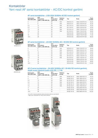 Kontaktörler
Yeni nesil AF serisi kontaktörler - AC/DC kontrol gerilimi
AF serisi kontaktörler - (100-250V 50/60Hz AC/DC kontrol gerilimi)

4

AC3
Anma akımı
θ≤60°C, 380-400V (A)
9

AC1
Anma akımı
θ≤40°C (A)
25

4

9

25

5.5

12

5.5

Anma gücü
380-400V (kW)

Yardımcı
kontak

Tipi

Kodu

Fiyatı
TL/Adet

1NA

AF09-30-10

1SBL137001R1310

30,40

1NK

AF09-30-01

1SBL137001R1301

30,40

28

1NA

AF12-30-10

1SBL157001R1310

32,20

12

28

1NK

AF12-30-01

1SBL157001R1301

32,20

7.5

18

30

1NA

AF16-30-10

1SBL177001R1310

36,40

7.5

18

30

1NK

AF16-30-01

1SBL177001R1301

36,40

11

26

45

-

AF26-30-00

1SBL237001R1300

47,50

15

32

50

-

AF30-30-00

1SBL277001R1300

77,40

18.5

38

50

-

AF38-30-00

1SBL297001R1300

98,40

AF serisi kontaktörler - (24-60V 50/60Hz AC / 20-60V DC kontrol gerilimi)

4

AC3
Anma akımı
θ≤60°C, 380-400V (A)
9

AC1
Anma akımı
θ≤40°C (A)
25

4

9

25

5.5

12

5.5

Yardımcı
kontak

Tipi

Kodu

1NA

AF09-30-10

1SBL137001R1110

38,00

1NK

AF09-30-01

1SBL137001R1101

38,00

28

1NA

AF12-30-10

1SBL157001R1110

40,20

12

28

1NK

AF12-30-01

1SBL157001R1101

40,20

7.5

18

30

1NA

AF16-30-10

1SBL177001R1110

46,20

7.5

18

30

1NK

AF16-30-01

1SBL177001R1101

46,20

11

26

45

-

AF26-30-00

1SBL237001R1100

58,20

15

32

50

-

AF30-30-00

1SBL277001R1100

96,60

18.5

AF09-30-10

Anma gücü
380-400V (kW)

Fiyatı
TL/Adet

38

50

-

AF38-30-00

1SBL297001R1100

123,00

AF-Z serisi kontaktörler - (24-60V 50/60Hz AC / 20-60V DC kontrol gerilimi),
düşük enerji tüketimli bobin (24V DC, 1.7 W)
AF38-30-00

4

AC3
Anma akımı
θ≤60°C, 380-400V (A)
9

AC1
Anma akımı
θ≤40°C (A)
25

4

9

25

5.5

12

5.5

Anma gücü
380-400V (kW)

Yardımcı
kontak

Tipi

Kodu

Fiyatı
TL/Adet

1NA

AF09Z-30-10

1SBL136001R2110

43,70

1NK

AF09Z-30-01

1SBL136001R2101

43,70

28

1NA

AF12Z-30-10

1SBL156001R2110

46,30

12

28

1NK

AF12Z-30-01

1SBL156001R2101

46,30

7.5

18

30

1NA

AF16Z-30-10

1SBL176001R2110

52,30

7.5

18

30

1NK

AF16Z-30-01

1SBL176001R2101

52,30

11

26

45

-

AF26Z-30-00

1SBL236001R2100

67,20

15

32

50

-

AF30Z-30-00

1SBL276001R2100

110,00

18.5

38

50

-

AF38Z-30-00

1SBL296001R2100

140,00

* AF ve AF-Z serisi kontaktörler dahili sönümleme elemanı içermektedir.
* Diğer bobin seçenekleri için satış ofisine danışınız.

ABB Fiyat Listesi 3 Haziran 2013 | 73

 
