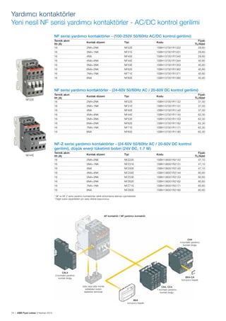 Yardımcı kontaktörler
Yeni nesil NF serisi yardımcı kontaktörler - AC/DC kontrol gerilimi
NF serisi yardımcı kontaktörler - (100-250V 50/60Hz AC/DC kontrol gerilimi)
Termik akım
Ith (A)
16

2NA+2NK

NF22E

1SBH137001R1322

16

3NA+1NK

NF31E

1SBH137001R1331

29,60

16

4NA

NF40E

1SBH137001R1340

29,60

Kontak düzeni

Tipi

Fiyatı
TL/Adet
29,60

Kodu

16

4NA+4NK

NF44E

1SBH137001R1344

40,80

16

5NA+3NK

NF53E

1SBH137001R1353

40,80

16

6NA+2NK

NF62E

1SBH137001R1362

40,80

16

7NA+1NK

NF71E

1SBH137001R1371

40,80

16

8NA

NF80E

1SBH137001R1380

40,80

NF serisi yardımcı kontaktörler - (24-60V 50/60Hz AC / 20-60V DC kontrol gerilimi)
Termik akım
Ith (A)
16

2NA+2NK

NF22E

1SBH137001R1122

16

3NA+1NK

NF31E

1SBH137001R1131

37,00

16

NF22E

4NA

NF40E

1SBH137001R1140

37,00

Kontak düzeni

Tipi

Fiyatı
TL/Adet
37,00

Kodu

16

4NA+4NK

NF44E

1SBH137001R1144

62,30

16

5NA+3NK

NF53E

1SBH137001R1153

62,30

16

6NA+2NK

NF62E

1SBH137001R1162

62,30

16

7NA+1NK

NF71E

1SBH137001R1171

62,30

16

8NA

NF80E

1SBH137001R1180

62,30

NF-Z serisi yardımcı kontaktörler - (24-60V 50/60Hz AC / 20-60V DC kontrol
gerilimi), düşük enerji tüketimli bobin (24V DC, 1.7 W)
Termik akım
Ith (A)
16

2NA+2NK

NFZ22E

1SBH136001R2122

16

3NA+1NK

NFZ31E

1SBH136001R2131

47,10

16

NF44E

4NA

NFZ40E

1SBH136001R2140

47,10

Kontak düzeni

Tipi

Kodu

Fiyatı
TL/Adet
47,10

16

4NA+4NK

NFZ44E

1SBH136001R2144

80,60

16

5NA+3NK

NFZ53E

1SBH136001R2153

80,60

16

6NA+2NK

NFZ62E

1SBH136001R2162

80,60

16

7NA+1NK

NFZ71E

1SBH136001R2171

80,60

16

8NA

NFZ80E

1SBH136001R2180

80,60

* NF ve NF-Z serisi yardımcı kontaktörler dahili sönümleme elemanı içermektedir.
* Diğer bobin seçenekleri için satış ofisine başvurunuz.

AF kontaktör / NF yardımcı kontaktör

CA4
4-kontaklı yardımcı
kontak bloğu

CAL4
2-kontaklı yardımcı
kontak bloğu

BX4-CA
koruyucu kapak
üste veya alta monte
edilebilen bobin
besleme terminali

CA4, CC4
1-kontaklı yardımcı
kontak bloğu
BX4
koruyucu kapak

74 | ABB Fiyat Listesi 3 Haziran 2013

 