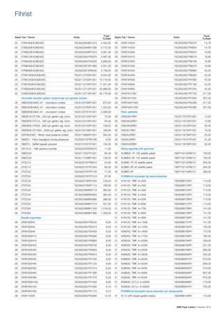 Fihrist

Sayfa Tipi / Tanımı

Kodu

25	OTM160E4CM230C	
25	OTM200E4CM230C	

Fiyatı
TL/Adet

Fiyatı
TL/Adet

Sayfa Tipi / Tanımı

Kodu

1SCA022848R1510	 2.442,00

29	OFAF1H224	

1SCA022627R4570	

14,70

1SCA022846R1590	 2.772,00

29	OFAF1H250	

1SCA022627R4650	

14,70

25	OTM250E4CM230C	

1SCA022846R1910	 3.081,00

29	OFAF2H300	

1SCA022627R5970	

18,90

25	OTM315E4CM230C	

1SCA022847R2870	 3.487,00

29	OFAF2H315	

1SCA022627R6010	

18,90

25	OTM400E4CM230C	

1SCA022847R3250	 3.858,00

29	OFAF2H355	

1SCA022627R6190	

18,90

25	OTM630E4CM230C	

1SCA022873R1990	 4.031,00

29	OFAF2H400	

1SCA022627R6270	

18,90

25	OTM800E4CM230C	

1SCA022872R8340	 5.759,00

29	OFAF3H425	

1SCA022627R6860	

42,00

25	OTM1000E4CM230C	

1SCA112703R1001	 9.504,00

29	OFAF3H450	

1SCA022627R6940	

42,00

25	 OTM1250E4CM230C	

1SCA112702R1001	10.116,00

29	OFAF3H500	

1SCA022627R7080	

42,00

25	 OTM1600E4CM230C	

1SCA112704R1001	11.341,00

29	OFAF3H630	

1SCA022627R7160	

42,00

25	 OTM2000E4CM230C	

1SCA112712R1001	23.969,00

29	OFAF3H800	

1SCA022627R7240	

42,00

25	 OTM2500E4CM230C	

1SCA112713R1001	26.176,00

	

29	OFAF4H1000	

1SCA022627R7750	

317,00

29	OFAF4H1250	

Otomatik transfer şalteri oluşturmak için gerekli ürünler

1SCA022627R7830	

357,00

26	

OMD200E480C-A1 - otomatizm ünitesi	

1SCA123789R1001	

975,00

29	OFAF4AH1000	

1SCA022637R4280	

317,00

26	

OMD300E480C-A1 - otomatizm ünitesi	

1SCA123790R1001	

1.204,00

29	OFAF4AH1250	

1SCA022637R4360	

357,00

26	

OMD800E480C-A1 - otomatizm ünitesi	

1SCA123791R1001	

2.006,00

26	

OMZB18-OT160...250 için gerilim alg. konn.	 1SCA120153R1001	

75,00

30	ON25A01RB1	

1SCA119722R1001	

12,00

26	

OMZB28-OT315...400 için gerilim alg. konn.	 1SCA120154R1001	

94,00

30	ON25A02RB1	

1SCA119723R1001	

15,60

26	

OMZB38-OT630...800 için gerilim alg. konn.	 1SCA120155R1001	

108,00

30	ON25A03RB1	

1SCA119724R1001	

20,40

26	

OMZB48-OT1000...2500 için gerilim alg. konn.	1SCA120156R1001	

189,00

30	ON25U1RB1	

1SCA119725R1001	

16,20

26	

ODPSE230C - Motor dual besleme ünitesi	

1SCA116892R1001	

264,00

30	ON25U2RB1	

1SCA119726R1001	

24,00

26	

OMZD1 - Pano kapağına montaj aksesuarı	

1SCA022787R5190	

6,50

30	ON25U3RB1	

1SCA119727R1001	

31,00

26	

OMZC2 - Şeffaf kapaklı çerçeve	

1SCA101001R1001	

150,00

30	ON25V30RB1	

1SCA119728R1001	

32,00

26	

OA1G10 - 1NA yardımcı kontak	

1SCA022353R4970	

11,90

	

	

Pako şalterler		

Dikey sigortalı yük ayırıcılar		

26	OMZC03	

1SCA117037R1001	

92,00

30	

XLBM00-1P, 100 adetlik paket	

1SEP102140R8101	

158,00

26	OMZC04	

1SCA117038R1001	

136,00

30	

XLBM00-3P, 100 adetlik paket	

1SEP102140R8121	

158,00

26	OTZC13	

1SCA022767R6910	

44,00

30	

XLBM2-1P, 42 adetlik paket	

1SEP102142R8101	

264,00

26	OTZC14	

1SCA022767R7040	

60,00

30	

XLBM2-3P, 42 adetlik paket	

1SEP102142R8121	

264,00

26	OTZC23	

1SCA022767R7120	

71,00

30	XLBM3-3P	

1SEP102143R0121	

299,00

26	OTZC24	

1SCA022767R7210	

97,00

	

26	OTZC33	

1SCA022785R7020	

129,00

31	

A1N125, TMF, In=20A	

1SDA066722R1	

113,00

26	OTZC34	

1SCA022785R7110	

168,00

31	

A1N125, TMF, In=25A	

1SDA066723R1	

113,00

26	OTZC43	

1SCA022868R0710	

364,00

31	

A1N125, TMF, In=30A	

1SDA066724R1	

113,00

26	OTZC44	

1SCA022868R0800	

384,00

31	

A1N125, TMF, In=40A	

1SDA066725R1	

113,00

FORMULA kompakt tip devre kesiciler		

26	OTZC53	

1SCA022868R0980	

398,00

31	

A1N125, TMF, In=50A	

1SDA066726R1	

113,00

26	OTZC54	

1SCA022868R1010	

527,00

31	

A1N125, TMF, In=60A	

1SDA066727R1	

113,00

26	OTZC63	

1SCA022868R1100	 1.016,00

31	

A1N125, TMF, In=70A	

1SDA066728R1	

141,00

1SCA022868R1360	 1.358,00

31	

A1N125, TMF, In=80A	

1SDA066729R1	

141,00

26	OTZC64	
	

31	

Bıçaklı sigortalar		

A1N125, TMF, In=90A	

1SDA066730R1	

141,00

31	

A1N125, TMF, In=100A	

1SDA066731R1	

141,00

A1N125, TMF, In=125A	

1SDA066732R1	

150,00

A2N250, TMF, In=160A	

1SDA066782R1	

173,00

1SDA066783R1	

194,00

29	OFAF000H2	

1SCA022627R0230	

6,00

29	OFAF000H4	

1SCA022627R0310	

6,00

31	

29	OFAF000H6	

1SCA022627R0400	

6,00

31	

29	OFAF000H10	

1SCA022627R0580	

6,00

31	

A2N250, TMF, In=175A	

29	OFAF000H16	

1SCA022627R0660	

6,00

31	

A2N250, TMF, In=200A	

1SDA066784R1	

228,00

29	OFAF000H20	

1SCA022627R0740	

6,00

31	

A2N250, TMF, In=225A	

1SDA066785R1	

251,00

29	OFAF000H25	

1SCA022627R0820	

6,00

31	

A2N250, TMF, In=250A	

1SDA066786R1	

282,00

29	OFAF000H32	

1SCA022627R0910	

6,00

31	

A3N630, TMF, In=320A	

1SDA066560R1	

532,00

29	OFAF000H35	

1SCA022627R1040	

6,00

31	

A3N630, TMF, In=400A	

1SDA066561R1	

570,00

29	OFAF000H40	

1SCA022627R1120	

6,00

31	

A3N630, TMF, In=500A	

1SDA066564R1	

638,00

29	OFAF000H50	

1SCA022627R1210	

6,00

31	

A3S630, TMF, In=320A	

1SDA066562R1	

570,00

29	OFAF000H63	

1SCA022627R1390	

6,00

31	

A3S630, TMF, In=400A	

1SDA066563R1	

607,00

29	OFAF000H80	

1SCA022627R1470	

6,00

31	

A3S630, TMF, In=500A	

1SDA066565R1	

675,00

29	OFAF000H100	

1SCA022627R1550	

6,00

31	

A3N630, ELT-LI, In=630A	

1SDA066566R1	

719,00

29	OFAF00H125	

1SCA022627R1630	

8,10

31	

A3S630, ELT-LI, In=630A	

1SDA066567R1	

755,00

29	OFAF00H160	

1SCA022627R1710	

8,10

	

FORMULA kompakt devre kesiciler için aksesuarlar

29	OFAF1H200	

1SCA022627R4490	

14,70

31	

A1-2 UVR düşük gerilim bobini	

1SDA066146R1	

115,00

ABB Fiyat Listesi 3 Haziran 2013

 