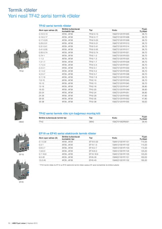 Termik röleler
Yeni nesil TF42 serisi termik röleler
TF42 serisi termik röleler
0.10-0.13

Birlikte kullanılacak
kontaktör tipi
AF09...AF38

TF42-0.13

1SAZ721201R1005

0.13-0.17

AF09...AF38

TF42-0.17

1SAZ721201R1008

36,70

0.17-0.23

AF09...AF38

TF42-0.23

1SAZ721201R1009

36,70

Akım ayar sahası (A)

Tipi

Kodu

Fiyatı
TL/Adet
36,70

0.23-0.31

AF09...AF38

TF42-0.31

1SAZ721201R1013

36,70

0.31-0.41

AF09...AF38

TF42-0.41

1SAZ721201R1014

36,70

0.41-0.55

AF09...AF38

TF42-0.55

1SAZ721201R1017

36,70

0.55-0.74

AF09...AF38

TF42-0.74

1SAZ721201R1021

36,70

0.74-1

AF09...AF38

TF42-1.0

1SAZ721201R1023

36,70

1-1.3

AF09...AF38

TF42-1.3

1SAZ721201R1025

36,70

1.3-1.7

AF09...AF38

TF42-1.7

1SAZ721201R1028

36,70

1.7-2.3

AF09...AF38

TF42-2.3

1SAZ721201R1031

36,70

2.3-3.1
TF42

AF09...AF38

TF42-3.1

1SAZ721201R1033

36,70

3.1-4.2

AF09...AF38

TF42-4.2

1SAZ721201R1035

36,70

4.2-5.7

AF09...AF38

TF42-5.7

1SAZ721201R1038

36,70

5.7-7.6

AF09...AF38

TF42-7.6

1SAZ721201R1040

36,70

7.6-10

AF09...AF38

TF42-10

1SAZ721201R1043

36,70

10-13

AF09...AF38

TF42-13

1SAZ721201R1045

36,70

13-16

AF09...AF38

TF42-16

1SAZ721201R1047

36,90

16-20

AF09...AF38

TF42-20

1SAZ721201R1049

36,90

20-24

AF09...AF38

TF42-24

1SAZ721201R1051

36,90

24-29

AF09...AF38

TF42-29

1SAZ721201R1052

47,80

29-35

AF09...AF38

TF42-35

1SAZ721201R1053

47,80

35-38

AF09...AF38

TF42-38

1SAZ721201R1055

59,50

TF42 serisi termik röle için bağımsız montaj kiti
Birlikte kullanılacak termik tipi
DB42

Tipi

Kodu

TF42

DB42

1SAZ701902R0001

Fiyatı
TL/Adet
28,40

EF19 ve EF45 serisi elektronik termik röleler
0.1-0.32

Birlikte kullanılacak
kontaktör tipi
AF09...AF26

EF19-0.32

1SAX121001R1101

0.3-1

AF09...AF26

EF19-1.0

1SAX121001R1102

115,00

0.8-2.7

AF09...AF26

EF19-2.7

1SAX121001R1103

115,00

Akım ayar sahası (A)

Tipi

Kodu

Fiyatı
TL/Adet
115,00

1.9-6.3
EF19

AF09...AF26

EF19-6.3

1SAX121001R1104

125,00

5.7-18.9

AF09...AF26

EF19-18.9

1SAX121001R1105

125,00

9.0-30

AF26...AF38

EF45-30

1SAX221001R1101

163,00

15.0-45

AF26...AF38

EF45-45

1SAX221001R1102

185,00

* TF42 termik röleler ile EF19 ve EF45 elektronik termik röleler sadece AF serisi kontaktörler ile birlikte kullanılır.

EF45

76 | ABB Fiyat Listesi 3 Haziran 2013

 