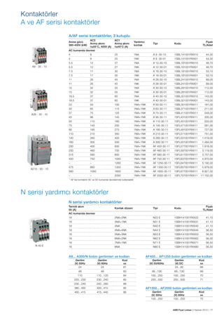 Kontaktörler
A ve AF serisi kontaktörler
A/AF serisi kontaktörler, 3 kutuplu
AC3
Anma akımı
θ≤55°C, 400V (A)
AC kumanda devresi

AC1
Anma akımı
θ≤40°C (A)

Yardımcı
kontak

Tipi

Kodu

4

9

25

1NA

A 9 -30-10

1SBL141001RXX10

44,30

4

9

25

1NK

A 9 -30-01

1SBL141001RXX01

44,30

5.5

12

27

1NA

A 12-30-10

1SBL161001RXX10

46,70

5.5

12

27

1NK

A 12-30-01

1SBL161001RXX01

46,70

7.5

17

30

1NA

A 16-30-10

1SBL181001RXX10

53,10

7.5

17

30

1NK

A 16-30-01

1SBL181001RXX01

53,10

11

26

45

1NA

A 26-30-10

1SBL241001RXX10

69,00

11

26

45

1NK

A 26-30-01

1SBL241001RXX01

69,00

15

32

55

1NA

A 30-30-10

1SBL281001RXX10

112,00

15

32

55

1NK

A 30-30-01

1SBL281001RXX01

112,00

18.5

37

60

1NA

A 40-30-10

1SBL321001RXX10

143,00

18.5

37

60

1NK

A 40-30-01

1SBL321001RXX01

143,00

22

50

100

1NA+1NK

A 50-30-11

1SBL351001RXX11

161,00

30

65

115

1NA+1NK

A 63-30-11

1SBL371001RXX11

211,00

37

75

125

1NA+1NK

A 75-30-11

1SBL411001RXX11

248,00

45

96

145

1NA+1NK

A 95-30-11

1SFL431001RXX11

305,00

55

110

160

1NA+1NK

A 110-30-11

1SFL451001RXX11

503,00

75

145

250

1NA+1NK

A 145-30-11

1SFL471001RXX11

561,00

90

185

275

1NA+1NK

A 185-30-11

1SFL491001RXX11

727,00

110

210

350

1NA+1NK

A 210-30-11

1SFL511001RXX11

751,00

140

260

400

1NA+1NK

A 260-30-11

1SFL531001RXX11

1.419,00

160

305

500

1NA+1NK

A 300-30-11

1SFL551001RXX11

1.484,00

200

400

600

1NA+1NK

AF 400-30-11

1SFL577001RXX11

1.918,00

250

460

700

1NA+1NK

AF 460-30-11

1SFL597001RXX11

3.119,00

315

580

800

1NA+1NK

AF 580-30-11

1SFL617001RXX11

3.757,00

400

750

1050

1NA+1NK

AF 750-30-11

1SFL637001RXX11

4.970,00

–

–

1260

1NA+1NK

AF 1250-30-11

1SFL647001RXX11

5.192,00

475

860

1350

1NA+1NK

AF 1350-30-11

1SFL657001RXX11

5.979,00

560

1050

1650

1NA+1NK

AF 1650-30-11

1SFL677001RXX11

8.921,00

–

–

2050

1NA+1NK

AF 2050-30-11

1SFL707001RXX11

11.152,00

Kontak düzeni

Tipi

Kodu

16

2NA+2NK

N22 E

1SBH141001RXX22

41,10

16

3NA+1NK

N31 E

1SBH141001RXX31

41,10

16

4NA

N40 E

1SBH141001RXX40

41,10

16

4NA+4NK

N44 E

1SBH141001RXX44

56,50

16

5NA+3NK

N53 E

1SBH141001RXX53

56,50

16

6NA+2NK

N62 E

1SBH141001RXX62

56,50

16

7NA+1NK

N71 E

1SBH141001RXX71

56,50

16

8NA

N80 E

1SBH141001RXX80

56,50

Anma gücü
380-400V (kW)

A9 - 30 - 10

A26 - 30 - 10

A210 - 30 - 10

Fiyatı
TL/Adet

* AF tipi kontaktör AC ve DC kumanda devrelerinde kullanılabilir.

N serisi yardımcı kontaktörler
N serisi yardımcı kontaktörler
Termik akım
lth (A)
AC kumanda devresi

N 40 E

A9... A300/N bobin gerilimleri ve kodları
Gerilim
(V) 50Hz
24

Gerilim
(V) 60Hz
24

Kod
xx
81

Fiyatı
TL/Adet

AF400... AF1250 bobin gerilimleri ve kodları
Gerilim
(V) 50/60Hz
-

Gerilim
(V) DC
24...60

Kod
xx
68

48

48

83

48...130

48...130

69

110

110...120

84

100...250

100...250

70

220...230

230...240

80

250...500

250...500

71

230...240

240...260

88

380...400

400...415

85

400...415

415...440

86

AF1350... AF2050 bobin gerilimleri ve kodları
Gerilim
(V) 50Hz
100...250

Gerilim
(V) 60Hz
100...250

Kod
xx
70

ABB Fiyat Listesi 3 Haziran 2013 | 77

 