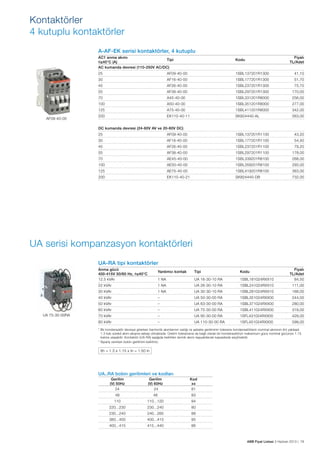 Kontaktörler
4 kutuplu kontaktörler
A-AF-EK serisi kontaktörler, 4 kutuplu
AC1 anma akımı
Tipi
θ≤40°C (A)
AC kumanda devresi (110-250V AC/DC)

Fiyatı
TL/Adet

Kodu

25

1SBL137201R1300

41,10

AF16-40-00

1SBL177201R1300

51,70

45

AF26-40-00

1SBL237201R1300

75,70

55

AF38-40-00

1SBL297201R1300

170,00

70

A45-40-00

1SBL331201R8000

256,00

100

A50-40-00

1SBL351201R8000

277,00

125
AF09-40-00

AF09-40-00

30

A75-40-00

1SBL411201R8000

342,00

200

EK110-40-11

SK824440-AL

563,00

DC kumanda devresi (24-60V AV ve 20-60V DC)
25

AF09-40-00

1SBL137201R1100

43,20

30

AF16-40-00

1SBL177201R1100

54,50

45

AF26-40-00

1SBL237201R1100

79,20

55

AF38-40-00

1SBL297201R1100

178,00

70

AE45-40-00

1SBL339201R8100

268,00

100

AE50-40-00

1SBL359201R8100

293,00

125

AE75-40-00

1SBL419201R8100

363,00

200

EK110-40-21

SK824440-DB

732,00

UA serisi kompanzasyon kontaktörleri
UA-RA tipi kontaktörler
Anma gücü
400-415V 50/60 Hz, θ≤40°C
12.5 kVAr

UA 16-30-10 RA

1SBL181024RXX10

22 kVAr

1 NA

UA 26-30-10 RA

1SBL241024RXX10

111,00

30 kVAr

1 NA

UA 30-30-10 RA

1SBL281024RXX10

168,00

40 kVAr

–

UA 50-30-00 RA

1SBL351024RXX00

244,00

50 kVAr

–

UA 63-30-00 RA

1SBL371024RXX00

280,00

60 kVAr
UA 75-30-00RA

1 NA

Fiyatı
TL/Adet
84,50

–

UA 75-30-00 RA

1SBL411024RXX00

319,00

70 kVAr

–

UA 95-30-00 RA

1SFL431024RXX00

429,00

80 kVAr

–

UA 110-30-00 RA

1SFL451024RXX00

599,00

Yardımcı kontak

Tipi

Kodu

* Bir kondansatör devreye girerken harmonik akımlarının varlığı ve şebeke geriliminin toleransı kondansatörlerin nominal akımının (ln) yaklaşık
1.3 katı sürekli akım akışına sebep olmaktadır. Üretim toleransına da bağlı olarak bir kondansatörün maksimum gücü nominal gücünün 1.15
katına ulaşabilir. Kontaktör (UA-RA) aşağıda belirtilen termik akımı taşıyabilecek kapasitede seçilmelidir.
* Sipariş verirken bobin gerilimini belirtiniz.

lth = 1.3 x 1.15 x ln = 1.50 ln

UA..RA bobin gerilimleri ve kodları
Gerilim
(V) 50Hz
24

Gerilim
(V) 60Hz
24

Kod
xx
81

48

48

83

110

110...120

84

220...230

230...240

80

230...240

240...260

88

380...400

400...415

85

400...415

415...440

86

ABB Fiyat Listesi 3 Haziran 2013 | 79

 
