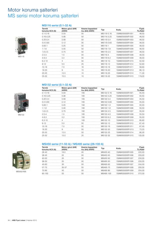 Motor koruma şalterleri
MS serisi motor koruma şalterleri
MS116 serisi (0.1-32 A)
Termik
koruma AC3 (A)
0.1-0.16

Kesme kapasitesi
Icu (kA) (400V)
50

0.16-0.25

0.06

50

0.25-0.4

0.09

0.4-0.63

Tipi

Kodu

MS116-0.16

1SAM250000R1001

Fiyatı
TL/Adet
48,50

MS116-0.25

1SAM250000R1002

48,50

50

MS116-0.4

1SAM250000R1003

48,50

0.12

50

MS116-0.63

1SAM250000R1004

48,50

0.63-1

0.25

50

MS116-1

1SAM250000R1005

48,50

1-1.6

0.55

50

MS116-1.6

1SAM250000R1006

48,50

1.6-2.5

0.75

50

MS116-2.5

1SAM250000R1007

48,50

2.5-4

1.5

50

MS116-4

1SAM250000R1008

48,50

4-6.3

2.2

50

MS116-6.3

1SAM250000R1009

48,50

6.3-10

4

50

MS116-10

1SAM250000R1010

52,50

8-12

5.5

25

MS116-12

1SAM250000R1012

52,60

10-16

7.5

16

MS116-16

1SAM250000R1011

58,60

16-20

9

15

MS116-20

1SAM250000R1013

66,10

20-25

12.5

15

MS116-25

1SAM250000R1014

71,30

25-32

MS116

Motor gücü (kW)
(400V)
0.03

15.5

10

MS116-32

1SAM250000R1015

119,00

Tipi

Kodu

MS132 serisi (0.1-32 A)
Termik
koruma AC3 (A)
0.1-0.16

Kesme kapasitesi
Icu (kA) (400V)
100

MS132-0.16

1SAM350000R1001

Fiyatı
TL/Adet
55,50

0.16-0.25

0.06

100

MS132-0.25

1SAM350000R1002

55,50

0.25-0.4

0.09

100

MS132-0.4

1SAM350000R1003

55,50

0.4-0.63

0.12

100

MS132-0.63

1SAM350000R1004

55,50

0.63-1

0.25

100

MS132-1.0

1SAM350000R1005

55,50

1-1.6

0.55

100

MS132-1.6

1SAM350000R1006

55,50

1.6-2.5

0.75

100

MS132-2.5

1SAM350000R1007

55,50

2.5-4

1.5

100

MS132-4.0

1SAM350000R1008

55,50

4-6.3

2.2

100

MS132-6.3

1SAM350000R1009

55,50

6.3-10

4

100

MS132-10

1SAM350000R1010

60,80

8-12

5.5

50

MS132-12

1SAM350000R1012

67,40

10-16

7.5

50

MS132-16

1SAM350000R1011

67,40

16-20

9

50

MS132-20

1SAM350000R1013

73,20

20-25

12.5

50

MS132-25

1SAM350000R1014

80,30

25-32

MS132

Motor gücü (kW)
(400V)
0.03

15.5

25

MS132-32

1SAM350000R1015

133,00

MS450 serisi (11-50 A) / MS495 serisi (28-100 A)
Termik
koruma AC3 (A)
28-40

22

50

40-50

25

36-50

Tipi

Kodu

MS450-40

1SAM450000R1005

Fiyatı
TL/Adet
225,00

MS450-45

1SAM450000R1006

233,00

50

MS450-50

1SAM450000R1007

233,00

25

50

MS495-50

1SAM550000R1006

233,00

45-63

30

50

MS495-63

1SAM550000R1007

244,00

57-75

84 | ABB Fiyat Listesi 3 Haziran 2013

Kesme kapasitesi
Icu (kA) (400V)
50

36-45

MS450/495

Motor gücü (kW)
(400V)
18.5

30-37

50

MS495-75

1SAM550000R1008

250,00

70-90

45

50

MS495-90

1SAM550000R1009

254,00

80-100

55

50

MS495-100

1SAM550000R1010

272,00

 