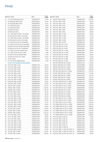 Fihrist

Sayfa Tipi / Tanımı

Kodu

Fiyatı
TL/Adet

Sayfa Tipi / Tanımı

Kodu

Fiyatı
TL/Adet

31	

A1-2 UVR düşük gerilim bobini	

1SDA066147R1	

115,00

36	

T6H 800, TMA, In=800A	

1SDA060218R1	

31	

A3 UVR düşük gerilim bobini	

1SDA054891R1	

101,00

36	

XT2S 160, TMD, In=25A	

1SDA067552R1	

2.201,00
282,00

31	

A3 UVR düşük gerilim bobini	

1SDA054892R1	

101,00

36	

XT2S 160, TMD, In=32A	

1SDA067553R1	

282,00

31	

A1-2 SOR açma bobini 	

1SDA066137R1	

98,00

36	

XT2S 160, TMA, In=40A	

1SDA067554R1	

282,00

31	

A1-2 SOR açma bobini 	

1SDA066138R1	

98,00

36	

XT2S 160, TMA, In=50A	

1SDA067555R1	

282,00

31	

A3 SOR açma bobini 	

1SDA054873R1	

95,00

36	

XT2S 160, TMA, In=63A	

1SDA067556R1	

282,00

31	

A3 SOR açma bobini 	

1SDA054874R1	

95,00

36	

XT2S 160, TMA, In=80A	

1SDA067557R1	

282,00

31	

A1-2 1A/K yardımcı kontak + trip kontağı 	

1SDA066149R1	

70,00

36	

XT2S 160, TMA, In=100A	

1SDA067558R1	

282,00

31	

A3 1A/K yardımcı kontak + trip kontağı 	

1SDA054910R1	

56,00

36	

XT2S 160, TMA, In=125A	

1SDA067559R1	

311,00

31	

A1-2 2A/K yardımcı kontak + trip kontağı 	

1SDA066150R1	

61,00

36	

XT2S 160, TMA, In=160A	

1SDA067560R1	

319,00

31	

A3 3A/K yardımcı kontak + trip kontağı	

1SDA054911R1	

123,00

36	

XT4S 250, TMA, In=200A	

1SDA068310R1	

455,00

31	

A1-2 döner kurma kolu std.-ayarlanabilir	

1SDA066158R1	

83,00

36	

XT4S 250, TMA, In=250A	

1SDA068312R1	

455,00

31	

A1-2 döner kurma kolu acil d.-ayarlanabilir	

1SDA066160R1	

83,00

37	

XT2N 160, Ekip LS/I, In=10A	

1SDA067054R1	

335,00

31	

A3 döner kurma kolu standart-ayarlanabilir	

1SDA066159R1	

111,00

37	

XT2N 160, Ekip LS/I, In=25A	

1SDA067055R1	

335,00

31	

A3 döner kurma kolu acil d.-ayarlanabilir	

1SDA066161R1	

134,00

37	

XT2N 160, Ekip LS/I, In=63A	

1SDA067056R1	

335,00

31	

A1-2 döner kurma kolu standart-direkt	

1SDA066154R1	

78,00

37	

XT2N 160, Ekip LS/I, In=100A	

1SDA067057R1	

335,00

31	

A1-2 döner kurma kolu acil d.-direkt	

1SDA066156R1	

78,00

37	

XT2N 160, Ekip LS/I, In=160A	

1SDA067058R1	

375,00

31	

A3 döner kurma kolu standart-direkt	

1SDA066155R1	

114,00

37	

XT4N 250, Ekip LS/I, In=250A	

1SDA068126R1	

499,00

31	

A3 döner kurma kolu acil d.-direkt	

1SDA066157R1	

120,00

37	

XT2S 160, Ekip LS/I, In=160A	

1SDA067804R1	

413,00

31	

A3 için ön flanş	

1SDA066179R1	

57,00

37	

XT4S 250, Ekip LS/I, In=250A	

1SDA068475R1	

545,00

31	

A1-2 için DIN rayı bağlantı plakası	

1SDA066180R1	

25,20

37	

XT4H 250, Ekip LS/I, In=250A	

1SDA068515R1	

681,00

	

Tmax T ve XT kompakt tip devre kesiciler		

37	

T5N 400, PR221DS-LS/I, In=400A	

1SDA054317R1	

1.102,00

36	

XT1N 160, TMD, In=32A	

1SDA067411R1	

222,00

37	

T5N 630, PR221DS-LS/I, In=630A	

1SDA054396R1	

1.483,00

36	

XT1N 160, TMD, In=40A	

1SDA067412R1	

222,00

37	

T6N 630, PR221DS-LS/I, In=630A	

1SDA060226R1	

1.483,00

36	

XT1N 160, TMD, In=50A	

1SDA067413R1	

222,00

37	

T6N 800, PR221DS-LS/I, In=800A	

1SDA060268R1	

2.090,00

36	

XT1N 160, TMD, In=63A	

1SDA067414R1	

222,00

37	

T6N 1000, PR221DS-LS/I, In=1000A	

1SDA060537R1	

2.547,00

36	

XT1N 160, TMD, In=80A	

1SDA067415R1	

222,00

37	

T5S 400, PR221DS-LS/I, In=400A	

1SDA054333R1	

1.148,00

36	

XT1N 160, TMD, In=100A	

1SDA067416R1	

222,00

37	

T5S 630, PR221DS-LS/I, In=630A	

1SDA054404R1	

1.581,00

36	

XT1N 160, TMD, In=125A	

1SDA067417R1	

256,00

37	

T6S 630, PR221DS-LS/I, In=630A	

1SDA060236R1	

1.581,00

36	

XT1N 160, TMD, In=160A	

1SDA067418R1	

261,00

37	

T6S 800, PR221DS-LS/I, In=800A	

1SDA060278R1	

2.202,00

36	

XT3N 250, TMD, In=200A	

1SDA068058R1	

378,00

37	

T6S 1000, PR221DS-LS/I, In=1000A	

1SDA060547R1	

2.646,00

36	

XT3N 250, TMD, In=250A	

1SDA068059R1	

378,00

37	

T7S 1000, PR231/P-LS/I, In=1000A	

1SDA062738R1	

2.938,00

36	

T5N 400, TMA, In=400A	

1SDA054437R1	

1.077,00

37	

T7S 1250, PR231/P-LS/I, In=1250A	

1SDA062866R1	

3.378,00

36	

T6N 630, TMA, In=630A	

1SDA060202R1	

1.426,00

37	

T7S 1600, PR231/P-LS/I, In=1600A	

1SDA062994R1	

4.672,00

36	

T6N 800, TMA, In=800A	

1SDA060214R1	

1.901,00

37	

T5H 400, PR221DS-LS/I, In=400A	

1SDA054349R1	

1.572,00

36	

XT1S 160, TMD, In=50A	

1SDA067431R1	

261,00

37	

T5H 630, PR221DS-LS/I, In=630A	

1SDA054412R1	

1.932,00

36	

XT1S 160, TMD, In=63A	

1SDA067432R1	

261,00

37	

T6H 630, PR221DS-LS/I, In=630A	

1SDA060246R1	

1.932,00

261,00

37	

T6H 800, PR221DS-LS/I, In=800A	

1SDA060289R1	

2.528,00

36	

XT1S 160, TMD, In=80A	

1SDA067433R1	

36	

XT1S 160, TMD, In=100A	

1SDA067434R1	

261,00

37	

T7H 1000, PR231/P-LS/I, In=1000A	

1SDA062770R1	

3.086,00

36	

XT1S 160, TMD, In=125A	

1SDA067435R1	

305,00

37	

T7H 1250, PR231/P-LS/I, In=1250A	

1SDA062898R1	

3.557,00

36	

XT1S 160, TMD, In=160A	

1SDA067436R1	

311,00

37	

T7H 1600, PR231/P-LS/I, In=1600A	

1SDA063026R1	

4.922,00

36	

XT3S 250, TMD, In=200A	

1SDA068220R1	

434,00

37	

T7S 1000M, PR231/P-LS/I, In=1000A	

1SDA062754R1	

3.461,00

36	

XT3S 250, TMD, In=250A	

1SDA068221R1	

434,00

37	

T7S 1250M, PR231/P-LS/I, In=1250A	

1SDA062882R1	

3.866,00

36	

T5S 400, TMA, In=400A	

1SDA054441R1	

1.133,00

37	

T7S 1600M, PR231/P-LS/I, In=1600A	

1SDA063010R1	

5.063,00

36	

T6S 630, TMA, In=630A	

1SDA060204R1	

1.539,00

37	

T7H 1000M, PR231/P-LS/I, In=1000A	

1SDA062786R1	

3.574,00

36	

T6S 800, TMA, In=800A	

1SDA060216R1	

2.001,00

37	

T7H 1250M, PR231/P-LS/I, In=1250A	

1SDA062914R1	

4.030,00

36	

XT1H 160, TMD, In=50A	

1SDA067449R1	

305,00

37	

T7H 1600M, PR231/P-LS/I, In=1600A	

1SDA063042R1	

5.258,00

36	

XT1H 160, TMD, In=63A	

1SDA067450R1	

305,00

38	

XT1N 160, TMD, In=32A, 4p	

1SDA067419R1	

315,00

36	

XT1H 160, TMD, In=80A	

1SDA067451R1	

305,00

38	

XT1N 160, TMD, In=40A, 4p	

1SDA067420R1	

315,00

36	

XT1H 160, TMD, In=100A	

1SDA067452R1	

305,00

38	

XT1N 160, TMD, In=50A, 4p	

1SDA067421R1	

315,00

36	

XT1H 160, TMD, In=125A	

1SDA067453R1	

469,00

38	

XT1N 160, TMD, In=63A, 4p	

1SDA067422R1	

315,00

36	

XT1H 160, TMD, In=160A	

1SDA067454R1	

475,00

38	

XT1N 160, TMD, In=80A, 4p	

1SDA067423R1	

353,00

36	

XT4H 250, TMA, In=200A	

1SDA068343R1	

566,00

38	

XT1N 160, TMD, In=100A, 4p	

1SDA067424R1	

353,00

36	

XT4H 250, TMA, In=250A	

1SDA068345R1	

573,00

38	

XT1N 160, TMD, In=125A, InN=100%, 4p	

1SDA067427R1	

415,00

36	

T5H 400, TMA, In=400A	

1SDA054445R1	

1.410,00

38	

XT1N 160, TMD, In=160A, InN=100%, 4p	

1SDA067428R1	

423,00

36	

T6H 630, TMA, In=630A	

1SDA060206R1	

1.854,00

38	

XT3N 250, TMD, In=200A, InN=100%, 4p	

1SDA068069R1	

708,00

ABB Fiyat Listesi 3 Haziran 2013

 