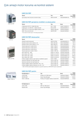 Çok amaçlı motor koruma ve kontrol sistemi
UMC100-FBP
Tanımı

Tipi

Kodu

Çok amaçlı motor koruma ve kontrol cihazı

UMC100-FBP

1SAJ520000R0100

Fiyatı
Euro/Adet
440,00

UMC100-FBP genişleme modülleri ve aksesuarları
Tanımı

Tipi

Kodu

8 dijital giriş 24V DC, 4 dijital röle çıkış

DX111-FBP

1SAJ611000R0101

Fiyatı
Euro/Adet
280,00

8 dijital giriş 110-230V AC, 4 dijital röle çıkış

DX122-FBP

1SAJ622000R0101

338,00

UMC100 ile I/O modül arası bağlantı kablosu, 0.3m

UMCIO-CAB.030

1SAJ691000R0001

12,30

UMC 100 için terminal set

UMCTB-FBP

1SAJ929160R0001

20,30

Tanımı

Tipi

Kodu

Operatör paneli (opsiyonel)

UMC100-PAN

1SAJ590000R0101

Fiyatı
Euro/Adet
195,00

Operatör paneli uzatma kablosu, 3m

UMC-CAB.300

1SAJ510002R0001

66,70

Operatör paneli uzatma kablosu, 0.7m

UMC-CAB.070

1SAJ510003R0001

45,70

Toprak kaçak akım modülü 20mm

CEM11-FBP.20

1SAJ929200R0020

208,00

Toprak kaçak akım modülü 35mm

CEM11-FBP.35

1SAJ929200R0035

217,00

Toprak kaçak akım modülü 60mm

CEM11-FBP.60

1SAJ929200R0060

226,00

Toprak kaçak akım modülü 120mm

CEM11-FBP.120

1SAJ929200R0120

465,00

Akım trafosu 60...185A

KORC 4L 185 R/4

1SCA022193R7830

279,00

Akım trafosu 180...310A

KORC 4L 310 R/4

1SCA022181R0760

317,00

Akım trafosu 300...500A

KORC 5L 500 R/4

1SCA022208R1010

336,00

Akım trafosu 500...850A

KORC 5L 850 R/4

1SCA022208R1440

336,00

Profibus bağlantı kablosu pasif soket için sabitleme aparatı

CDP11-FBP.0

1SAJ929100R0001

3,60

Çekmece sistemleri için pasif kablo (dış)

CDP12-FBP.100

1SAJ929120R0001

69,30

Çekmece sistemleri için pasif kablo (iç)

CDP13-FBP.100

1SAJ929110R0001

23,20

Profibus bağlantı kablosu (dişi/erkek), zırhlı, 1.5m

CDP15-FBP.150

1SAJ929140R0015

33,40

Profibus bağlantı kablosu (dişi/açık uç), zırhlı, 1.5m

UMC100-FBP

CDP16-FBP.150

1SAJ929150R0015

21,10

* Her modül 0/4-20mA veya 0-10V analog çıkışa sahiptir.

UMC100-FBP aksesuarları
DX-122

UMC100-PAN

* UMC100-PAN kullanılmadığında adresleme ve parametre işlemleri için PBDTM-FBP yazılımı kullanılmalıdır.

UMC100-FBP yazılım
Konfigürasyon 1

Profibus için USB arayüz

1SAJ924013R0001

Fiyatı
Euro/Adet
2.714,00

PBDTM-FBP

Device Type Manager

1SAJ924012R0003

208,00

PDA11-FBP.050

Profibus-DP adaptör kablosu Dsub9-M12

1SAJ924009R0005

144,00

Konfigürasyon 2

Tipi

Kodu

UTF21-FBP

FBP için USB arayüz

1SAJ929400R0002

Fiyatı
Euro/Adet
428,00

PBDTM-FBP

86 | ABB Fiyat Listesi 3 Haziran 2013

Kodu

UTP22-FBP

CEM11-FBP 20

Tipi

Device Type Manager

1SAJ924012R0003

208,00

 