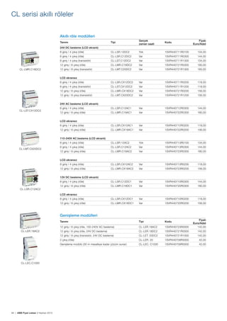 CL serisi akıllı röleler
Akıllı röle modülleri
Tipi

Gerçek
zaman saati

Kodu

8 giriş / 4 çıkış (röle)

CL-LSR.12DC2

Yok

1SVR440711R0100

134,00

8 giriş / 4 çıkış (röle)

CL-LSR.C12DC2

Var

1SVR440711R0300

144,00

8 giriş / 4 çıkış (transistör)

CL-LST.C12DC2

Var

1SVR440711R1300

134,00

12 giriş / 6 çıkış (röle)

CL-LMR.C18DC2

Var

1SVR440721R0300

180,00

12 giriş / 8 çıkış (transistör)

CL-LMT.C20DC2

Var

1SVR440721R1300

180,00

8 giriş / 4 çıkış (röle)

CL-LSR.CX12DC2

Var

1SVR440711R0200

118,00

8 giriş / 4 çıkış (transistör)

CL-LST.CX12DC2

Var

1SVR440711R1200

118,00

12 giriş / 6 çıkış (röle)

CL-LMR.CX18DC2

Var

1SVR440721R0200

156,00

12 giriş / 8 çıkış (transistör)

CL-LMT.CX20DC2

Var

1SVR440721R1200

156,00

8 giriş / 4 çıkış (röle)

CL-LSR.C12AC1

Var

1SVR440712R0300

144,00

12 giriş / 6 çıkış (röle)

CL-LMR.C18AC1

Var

1SVR440722R0300

180,00

8 giriş / 4 çıkış (röle)

CL-LSR.CX12AC1

Var

1SVR440712R0200

118,00

12 giriş / 6 çıkış (röle)

CL-LMR.CX18AC1

Var

1SVR440722R0200

156,00

8 giriş / 4 çıkış (röle)

CL-LSR.12AC2

Yok

1SVR440713R0100

134,00

8 giriş / 4 çıkış (röle)

CL-LSR.C12AC2

Var

1SVR440713R0300

144,00

12 giriş / 6 çıkış (röle)

CL-LMR.C18AC2

Var

1SVR440723R0300

180,00

8 giriş / 4 çıkış (röle)

CL-LSR.CX12AC2

Var

1SVR440713R0200

118,00

12 giriş / 6 çıkış (röle)

CL-LMR.CX18AC2

Var

1SVR440723R0200

156,00

8 giriş / 4 çıkış (röle)

CL-LSR.C12DC1

Var

1SVR440710R0300

144,00

12 giriş / 6 çıkış (röle)

CL-LMR.C18DC1

Var

1SVR440720R0300

180,00

8 giriş / 4 çıkış (röle)

CL-LSR.CX12DC1

Var

1SVR440710R0200

118,00

12 giriş / 6 çıkış (röle)

CL-LMR.CX18DC1

Var

1SVR440720R0200

156,00

Tanımı

Tipi

Kodu

12 giriş / 6 çıkış (röle, 100-240V AC besleme)

CL-LER.18AC2

1SVR440723R0000

Fiyatı
Euro/Adet
142,00

12 giriş / 6 çıkış (röle, 24V DC besleme)

CL-LER.18DC2

1SVR440721R0000

142,00

12 giriş / 8 çıkış (transistör, 24V DC besleme)

CL-LET. 20DC2

1SVR440721R1000

142,00

2 çıkış (röle)

CL-LER. 20

1SVR440709R5000

42,00

Genişleme modülü (30 m mesafeye kadar çözüm sunar)

CL-LEC. C1000

1SVR440709R0000

42,00

Tanımı

Fiyatı
Euro/Adet

24V DC besleme (LCD ekranlı)

CL-LMR.C18DC2

LCD ekransız

24V AC besleme (LCD ekranlı)
CL-LST.CX12DC2

LCD ekransız

110-240V AC besleme (LCD ekranlı)

CL-LMT.CX20DC2

LCD ekransız

12V DC besleme (LCD ekranlı)

CL-LSR.C12AC2
LCD ekransız

Genişleme modülleri

CL-LER.18AC2

CL-LEC.C1000

94 | ABB Fiyat Listesi 3 Haziran 2013

 