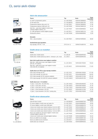 CL serisi akıllı röleler
Akıllı röle aksesuarları
Tanımı

Kodu

CL-SOFT programlama yazılımı

CL-LAS.PS002

1SVR440799R8000

Fiyatı
Euro/Adet
110,00

32 kB hafıza kartı

CL-LAS.MD003

1SVR440799R7000

20,20

Programlama kablosu (Seri port), 2m

CL-LAS.TK001

1SVR440799R6000

51,80

Programlama kablosu (USB port), 2m

CL-LAS.TK002

1SVR440799R6100

91,40

Akıllı röle - uzak ekran bağlantı modülü arası
noktasal bağlantı kablosu, 2m

CL-LAD.TK007

1SVR440899R6600

36,50

CL-LINK genişleme modülü bağlantı parçası

CL-LAS.TK011

1SVR440799R5100

4,20

Sonlandırma direnci

CL-LAD.TK009

1SVR440899R6900

10,30

CL-LAS.TD001

1SVR440793R0000

69,90

CP-D 24/1.3

1SVR427043R0100

69,30

Tanımı

Tipi

Kodu

Grafik ekran 132x64 piksel

CL-LDD.XK

1SVR440839R4500

Fiyatı
Euro/Adet
89,50

Grafik ekran 132x64 piksel (tuş takımlı - fonksiyon, yön, mod)

CL-LDD.K

1SVR440839R4400

97,00

Akıllı röle - grafik ekran arası uzak bağlantı modülü
(24V DC, 5m kablolu)

CL-LDC.SDC2

1SVR440841R0000

109,00

Akıllı röle - grafik ekran arası uzak bağlantı modülü
(100-240V AC, 5m kablolu)

CL-LDC.SAC2

1SVR440843R0000

115,00

CPU & güç kaynağı 24V DC

CL-LDC.LDC2

1SVR440821R0000

217,00

CPU & güç kaynağı 100-240V DC

CL-LDC.LAC2

1SVR440823R0000

234,00

CPU & güç kaynağı 24V DC (network edilebilir)

CL-LDC.LNDC2

1SVR440821R1000

261,00

CPU & güç kaynağı 100-240V DC (network edilebilir)

CL-LDC.LNAC2

1SVR440823R1000

279,00

12 giriş / 4 çıkış (röle, 100-240V AC)

CL-LDR.16AC2

1SVR440853R0000

91,40

12 giriş / 4 çıkış (röle, 24V DC)

CL-LDR.16DC2

1SVR440851R0000

91,40

12 giriş / 4 çıkış (röle, 24V DC),1 analog çıkış

CL-LDR.17DC2

1SVR440851R2000

119,00

12 giriş / 4 çıkış (transistör, 24V DC)

CL-LDT.16DC2

1SVR440851R1000

91,40

12 giriş / 4 çıkış (transistör, 24V DC),1 analog çıkış

CL-LDT.17DC2

1SVR440851R3000

119,00

Tanımı

Tipi

Kodu

256 kB hafıza modülü

CL-LAD.MD004

1SVR440899R7000

Fiyatı
Euro/Adet
30,10

PC-ekran bağlantı modülü arası seri kablo 2m

CL-LAD.TK001

1SVR440899R6000

63,60

PC-ekran bağlantı modülü arası USB kablo

CL-LAD.TK011

1SVR440899R6700

91,40

2 ekran ana modülü arası network kablosu 0,3m (CL-NET)

CL-LAD.TK002

1SVR440899R6100

6,40

2 ekran ana modülü arası network kablosu 0,8m (CL-NET)

CL-LAD.TK003

1SVR440899R6200

11,00

2 ekran ana modülü arası network kablosu 1,5m (CL-NET)

CL-LAD.TK004

1SVR440899R6300

16,10

Ekran ana modülü ile uzak ekran bağlantı modülü arası
noktasal bağlantı kablosu, 5m

CL-LAD.TK005

1SVR440899R6400

40,10

2 ekran ana modülü arası noktasal bağlantı kablosu

CL-LAD.TK006

1SVR440899R6500

84,40

Ekran için şeffaf koruma kapağı

CL-LAD.FD001

1SVR440899R1000

21,90

Ekran için şeffaf koruma membran

CL-LAS.MD003

Tipi

CL-LAD.FD011

1SVR440899R2000

21,90

Grafik ekran için montaj kiti

CL-LAD.FD002

1SVR440899R3000

5,40

Simulatör
Giriş - çıkış simulatörü
Anahtarlamalı güç kaynakları
CL-LAS.TK001

Güç kaynağı, 24V DC / 1.3A

Grafik ekran ve modülleri

Akıllı röle & grafik ekran arası bağlantı modülleri
CL-LDD.XK

Grafik ekran için CPU ve güç kaynağı modülleri

CL-LDD.K

Grafik ekran için I / O modülleri

CL-LDC.S

Grafik ekran aksesuarları

CL-LAD.TK001

CL-LAD.MD004

ABB Fiyat Listesi 3 Haziran 2013 | 95

 