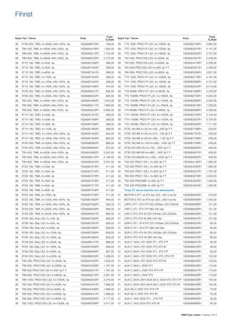Fihrist

Sayfa Tipi / Tanımı

Kodu

Fiyatı
TL/Adet

Sayfa Tipi / Tanımı

Kodu

Fiyatı
TL/Adet

38	

XT3N 250, TMD, In=250A, InN=100%, 4p	

1SDA068070R1	

708,00

39	

T7S 1000, PR231/P LS/I, In=1000A, 4p	

1SDA062746R1	

3.602,00

38	

T5N 400, TMA, In=400A, InN=100%, 4p	

1SDA054478R1	

1.562,00

39	

T7S 1250, PR231/P LS/I, In=1250A, 4p	

1SDA062874R1	

4.141,00

38	

T6N 630, TMA, In=630A, InN=100%, 4p	

1SDA060210R1	

1.724,00

39	

T7S 1600, PR231/P LS/I, In=1600A, 4p	

1SDA063002R1	

5.727,00

38	

T6N 800, TMA, In=800A, InN=100%, 4p	

1SDA060222R1	

2.472,00

39	

T5H 400, PR221DS-LS/I, In=400A, 4p	

1SDA054357R1	

2.249,00

38	

XT1S 160, TMD, In=50A, 4p	

1SDA067439R1	

389,00

39	

T5H 630, PR221DS-LS/I, In=630A, 4p	

1SDA054416R1	

2.236,00

38	

XT1S 160, TMD, In=63A, 4p	

1SDA067440R1	

389,00

39	

T6H 630 PR221DS-LS/I In=630 4p F F	

1SDA060251R1	

2.236,00

38	

XT1S 160, TMD, In=80A, 4p	

1SDA067441R1	

389,00

39	

T6H 800, PR221DS-LS/I, In=800A, 4p	

1SDA060294R1	

3.621,00

38	

XT1S 160, TMD, In=100A, 4p	

1SDA067442R1	

389,00

39	

T7H 1000, PR231/P LS/I, In=1000A, 4p	

1SDA062778R1	

4.181,00

38	

XT1S 160, TMD, In=125A, InN=100%, 4p	

1SDA067445R1	

436,00

39	

T7H 1250, PR231/P LS/I, In=1250A, 4p	

1SDA062906R1	

4.701,00

38	

XT1S 160, TMD, In=160A, InN=100%, 4p	

1SDA067446R1	

444,00

39	

T7H 1600, PR231/P LS/I, In=1600A, 4p	

1SDA063034R1	

6.410,00

38	

XT3S 250, TMD, In=200A, InN=100%, 4p	

1SDA068231R1	

826,00

39	

T7S 800M, PR231/P LS/I, In=800A, 4p	

1SDA061989R1	

3.378,00

38	

XT3S 250, TMD, In=250A, InN=100%, 4p	

1SDA068232R1	

826,00

39	

T7S 1000M, PR231/P LS/I, In=1000A, 4p	

1SDA062762R1	

4.942,00

38	

T5S 400, TMA, In=400A, InN=100%, 4p	

1SDA054480R1	

1.643,00

39	

T7S 1250M, PR231/P LS/I, In=1250A, 4p	

1SDA062890R1	

5.520,00

38	

T6S 630, TMA, In=630A, InN=100%, 4p	

1SDA060211R1	

1.860,00

39	

T7S 1600M, PR231/P LS/I, In=1600A, 4p	

1SDA063018R1	

7.230,00

38	

T6S 800, TMA, In=800A, InN=100%, 4p	

1SDA060223R1	

2.680,00

39	

T7H 800M, PR231/P LS/I, In=800A, 4p	

1SDA062666R1	

4.528,00

38	

XT1H 160, TMD, In=50A, 4p	

1SDA067457R1	

389,00

39	

T7H 1000M, PR231/P LS/I, In=1000A, 4p	

1SDA062794R1	

5.104,00

38	

XT1H 160, TMD, In=63A, 4p	

1SDA067458R1	

389,00

39	

T7H 1250M, PR231/P LS/I, In=1250A, 4p	

1SDA062922R1	

5.754,00

38	

XT1H 160, TMD, In=80A, 4p	

1SDA067459R1	

389,00

39	

T7H 1600M, PR231/P LS/I, In=1600A, 4p	

1SDA063050R1	

7.711,00

38	

XT1H 160, TMD, In=100A, 4p	

1SDA067460R1	

389,00

40	

XT2S 160 MA In=32 Im=192...448 3p F F	

1SDA067766R1	

239,00

38	

XT1H 160, TMD, In=125A, InN=100%, 4p	

1SDA067463R1	

654,00

40	

XT2S 160 MA In=52 Im=314...728 3p F F	

1SDA067767R1	

239,00

38	

XT1H 160, TMD, In=160A, InN=100%, 4p	

1SDA067464R1	

660,00

40	

XT2S 160 MA In=80 Im=480...1120 3p F F	

1SDA067768R1	

239,00

38	

XT4H 250, TMA, In=200A, InN=100%, 4p	

1SDA068362R1	

966,00

40	

XT2S 160 MA In=100 Im=600...1400 3p F F	

1SDA067769R1	

239,00

38	

XT4H 250, TMA, In=250A, InN=100%, 4p	

1SDA068364R1	

972,00

40	

XT3S 250 MA125 Im=750...1500 3p F F	

1SDA068280R1	

458,00

38	

T5H 400, TMA, In=400A, InN=100%, 4p	

1SDA054482R1	

2.045,00

40	

XT3S 250 MA160 Im=960...1920 3p F F	

1SDA068281R1	

458,00

38	

T6H 630, TMA, In=630A, InN=100%, 4p	

1SDA060212R1	

2.190,00

40	

XT3S 250 MA200 Im=1200...2400 3p F F	

1SDA068282R1	

458,00

38	

T6H 800, TMA, In=800A, InN=100%, 4p	

1SDA060224R1	

3.557,00

40	

T4S 320 PR221 DS-I, In=320 3p F F	

1SDA054126R1 	 1.095,00

38	

XT2S 160, TMD, In=25A, 4p	

1SDA067573R1	

411,00

40	

T5S 400 PR221 DS-I, In=400 3p F F	

1SDA054335R1 	 1.095,00

38	

XT2S 160, TMD, In=32A, 4p	

1SDA067574R1	

411,00

40	

T6S 630 PR221 DS-I, In=630 3p F F	

1SDA060237R1 	 1.797,00

38	

XT2S 160, TMA, In=40A, 4p	

1SDA067575R1	

411,00

40	

T6S 800 PR221 DS-I, In=800 3p F F	

1SDA060279R1	

2.052,00

38	

XT2S 160, TMA, In=50A, 4p	

1SDA067576R1	

411,00

40	

T5S 400 PR222MP, In=320 3p F F	

1SDA054553R1	

1.329,00

38	

XT2S 160, TMA, In=63A, 4p	

1SDA067577R1	

411,00

40	

T5S 400 PR222MP, In=400 3p F F	

1SDA054554R1	

1.329,00

38	

XT2S 160, TMA, In=80A, 4p	

1SDA067578R1	

411,00

	

Tmax XT devre kesiciler için aksesuarlar		

38	

XT2S 160, TMA, In=100A, 4p	

1SDA067579R1	

411,00

41	

MOTOR D XT1 ve XT3 için 220...250 V ac/dc	

1SDA066460R1	

576,00

38	

XT2S 160, TMA, In=125A, InN=100%, 4p	

1SDA067582R1	

484,00

41	

MOTOR E XT2 ve XT4 için 220...250 V ac/dc	

1SDA066466R1	

1.542,00

38	

XT2S 160, TMA, In=160A, InN=100%, 4p	

1SDA067583R1	

492,00

41	

UVR-C XT1..XT4 F/P 220-240Vac-220-250Vdc	

1SDA066399R1	

101,00

38	

XT4S 250, TMA, In=200A, InN=100%, 4p	

1SDA068329R1	

856,00

41	

UVR-C XT1..XT4 F/P 380-440 Vac	

1SDA066400R1	

101,00

38	

XT4S 250, TMA, In=250A, InN=100%, 4p	

1SDA068331R1	

856,00

41	

UVR-C XT2-XT4 W 220-240Vac-220-250Vdc	

1SDA066406R1	

101,00

828,00

41	

UVR-C XT2-XT4 W 380-440 Vac	

1SDA066407R1	

101,00

39	

XT2N 160, Ekip LS/I, In=10A, 4p	

1SDA067090R1	

39	

XT2N 160, Ekip LS/I, In=25A, 4p	

1SDA067091R1	

828,00

41	

SOR-C XT1..XT4 F/P 220-240Vac-220-250Vdc	

1SDA066325R1	

95,00

39	

XT2N 160, Ekip LS/I, In=63A, 4p	

1SDA067092R1	

828,00

41	

SOR-C XT1..XT4 F/P 380-440 Vac	

1SDA066326R1	

95,00

39	

XT2N 160, Ekip LS/I, In=100A, 4p	

1SDA067093R1	

828,00

41	

SOR-C XT2-XT4 W 220-240Vac-220-250Vdc	

1SDA066332R1	

95,00

39	

XT2N 160, Ekip LS/I, In=160A, 4p	

1SDA067095R1	

828,00

41	

SOR-C XT2-XT4 W 380-440 Vac	

1SDA066333R1	

95,00

39	

XT4N 250, Ekip LS/I, In=250A, 4p	

1SDA068147R1	

866,00

41	

AUX-C 1A/K+1SY 250V XT1..XT4 F/P	

1SDA066431R1	

56,00

39	

XT2S 160, Ekip LS/I, In=160A, 4p	

1SDA067838R1	

839,00

41	

AUX-C 1A/K+1SY 250V XT2-XT4 W	

1SDA066432R1	

56,00

39	

XT4S 250, Ekip LS/I, In=250A, 4p	

1SDA068495R1	

927,00

41	

AUX-C 2A/K+1SY 250V XT1..XT4 F/P	

1SDA066433R1	

92,00

39	

XT4H 250, Ekip LS/I, In=250A, 4p	

1SDA068535R1	

1.206,00

41	

AUX-C 3A/K+1SY 250V XT2, XT3, XT4 F/P	

1SDA066434R1	

123,00

39	

T5N 400, PR221DS-LS/I, In=400A, 4p	

1SDA054325R1	

1.620,00

41	

AUX-C 3A/K+1SY 250V XT2-XT4 W	

1SDA066435R1	

123,00

39	

T5N 630, PR221DS-LS/I, In=630A, 4p	

1SDA054400R1	

1.767,00

41	

AUX-C 3A/K L 250V XT1	

1SDA066426R1	

116,00

39	

T6N 630 PR221DS-LS/I In=630 4p F F	

1SDA060231R1	

1.767,00

41	

AUX-C 3A/K L 250V XT2-XT4 F/P	

1SDA066427R1	

116,00

39	

T6N 800, PR221DS-LS/I, In=800A, 4p	

1SDA060273R1	

2.561,00

41	

AUX-C 3A/K L 250V XT3	

1SDA066428R1	

116,00

39	

T6N 1000, PR221DS-LS/I, In=1000A, 4p	

1SDA060542R1	

3.270,00

41	

AUX-C 2A/K+2SY+AUX-SA-C 250V XT2-XT4 F/P	 1SDA066438R1	

154,00

39	

T5S 400, PR221DS-LS/I, In=400A, 4p	

1SDA054341R1	

1.686,00

41	

AUX-C 2A/K+2SY+AUX-SA-C 250V XT2-XT4 W	 1SDA066439R1	

154,00

39	

T5S 630, PR221DS-LS/I In=630A, 4p	

1SDA054408R1	

1.899,00

41	

AUX-SA-C 250V XT2-XT4 F/P	

1SDA066429R1	

70,00

39	

T6S 630, PR221DS-LS/I, In=630A, 4p	

1SDA060241R1	

1.899,00

41	

AUX-SA-C 250V XT2-XT4 W	

1SDA066430R1	

70,00

39	

T6S 800, PR221DS-LS/I, In=800A, 4p	

1SDA060283R1	

2.717,00

41	

AUX-C 1A/K 250V XT1…XT4 F/P	

1SDA066994R1	

30,00

39	

T6S 1000, PR221DS-LS/I, In=1000A, 4p	

1SDA060556R1	

3.417,00

41	

AUX-C 1A/K 250V XT2-XT4 W	

1SDA066995R1	

35,00

ABB Fiyat Listesi 3 Haziran 2013

 