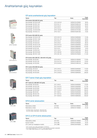 Anahtarlamalı güç kaynakları
CP serisi anahtarlamalı güç kaynakları
Tanımı

Fiyatı
Euro/Adet

Tipi

Kodu

Güç kaynağı, 24V DC/0.42A

CP-D 24/0.42

1SVR427041R0000

36,40

Güç kaynağı, 24V DC/1.3A

CP-D 24/1.3

1SVR427043R0100

69,30

Güç kaynağı, 24V DC/2.5A

CP-D 24/2.5

1SVR427044R0200

58,40

Güç kaynağı, 24V DC/4.2A

CP-D 24/4.2

1SVR427045R0400

79,20

Güç kaynağı, 12V DC/0.83A

CP-D 12/0.83

1SVR427041R1000

59,00

Güç kaynağı, 12V DC/2.1A

CP-D 12/2.1

1SVR427043R1200

72,00

Güç kaynağı, 24V DC/0.75A

CP-E 24/0.75

1SVR427030R0000

51,80

Güç kaynağı, 24V DC/1.25A

CP-E 24/1.25

1SVR427031R0000

55,00

Güç kaynağı, 24V DC/2.5A

CP-E 24/2.5

1SVR427032R0000

68,40

Güç kaynağı, 24V DC/5.0A

CP-E 24/5.0

1SVR427034R0000

86,40

Güç kaynağı, 24V DC/10.0A

CP-E 24/10.0

1SVR427035R0000

134,00

Güç kaynağı, 24V DC/20.0A

CP-E 24/20.0

1SVR427036R0000

210,00

Güç kaynağı, 5V DC/3.0A

CP-E 5/3.0

1SVR427033R3000

79,20

Güç kaynağı, 12V DC/2.5A

CP-E 12/2.5

1SVR427032R1000

85,20

Güç kaynağı, 48V DC/0.62A

CP-E 48/0.62

1SVR427030R2000

87,00

Güç kaynağı, 48V DC/1.25A

CP-E 48/1.25

1SVR427031R2000

111,00

Güç kaynağı, 24V DC/5A

CP-S 24/5.0

1SVR427014R0000

113,00

Güç kaynağı, 24V DC/10A

CP-S 24/10.0

1SVR427015R0100

176,00

Güç kaynağı, 24V DC/20A

CP-S 24/20.0

1SVR427016R0100

226,00

Güç kaynağı, 24V DC/5

CP-C 24/5.0

1SVR427024R0000

113,00

Güç kaynağı, 24V DC/10A

CP-C 24/10.0

1SVR427025R0000

176,00

Güç kaynağı, 24V DC/20A

CP-C 24/20.0

1SVR427026R0000

226,00

Tipi

Kodu

Güç kaynağı, 24V DC/5A

CP-T 24/5.0

1SVR427054R0000

170,00

Güç kaynağı, 24V DC/10A

CP-T 24/10.0

1SVR427055R0000

217,00

Güç kaynağı, 24V DC/20A

CP-T 24/20.0

1SVR427056R0000

226,00

Güç kaynağı, 24V DC/40A

CP-T 24/40.0

1SVR427057R0000

294,00

Güç kaynağı, 48V DC/5A

CP-T 48/5.0

1SVR427054R2000

235,00

Güç kaynağı, 48V DC/10A

CP-T 48/10.0

1SVR427055R2000

266,00

Güç kaynağı, 48V DC/20A

CP-T 48/20.0

1SVR427056R2000

403,00

Tanımı

Tipi

Kodu

Redundancy ünitesi

CP-RUD

1SVR423418R9000

Fiyatı
Euro/Adet
52,30

Redundancy ünitesi

CP-A RU

1SVR427071R0000

81,00

Tanımı

Tipi

Kodu

Redundancy ünitesi

CP-A RU

1SVR427071R0000

Fiyatı
Euro/Adet
81,00

Kontrol modülü

CP-A CM

1SVR427075R0000

52,30

CP-C serisi için mesajlaşma modülü

CP-C MM

1SVR427081R0000

88,20

CP-D serisi (100-240V AC giriş)

CP-D 24/2.5

CP-E serisi (100-240V AC giriş)

CP-D 12/0.83

CP-S serisi (100-120V AC / 220-240 V AC giriş)
CP-E 24/0.75

CP-C serisi (100-240V AC giriş)

CP-S 24/20.0

CP-T serisi 3 fazlı güç kaynakları
Tanımı

Fiyatı
Euro/Adet

CP-T serisi (3 x 400-500 V AC giriş)

CP-A RU

CP-E serisi aksesuarları
CP-A CM

* CP-RUD ünitesi; 2x2,5A giriş, 1x5A çıkış içerir.
CP-A RU ünitesi; 2x20A giriş, 1x40A çıkış içerir.

CP-C ve CP-S serisi aksesuarları

CP-C MM

* CP-C serisinin çıkış voltajı ayarlanabilir.( 22-28V DC )
**CP-A serisi aksesuarlar CP-S ve CP-C güç kaynakları ile beraber kullanılabilir.
***CP-C MM modülü yalnızca CP-C serisi ile birlikte kullanılır.

96 | ABB Fiyat Listesi 3 Haziran 2013

 