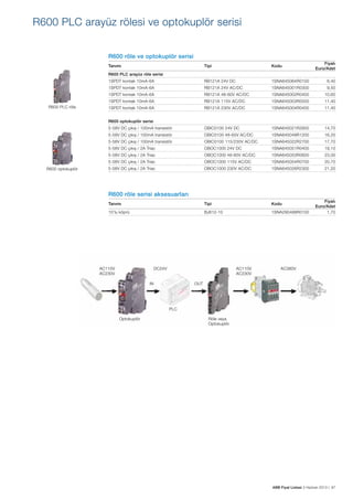 R600 PLC arayüz rölesi ve optokuplör serisi
R600 röle ve optokuplör serisi
Tanımı

Tipi

Kodu

Fiyatı
Euro/Adet

R600 PLC arayüz röle serisi
1SPDT kontak 10mA-6A

1SNA645064R0100

RB121A 24V AC/DC

1SNA645001R0300

9,50

1SPDT kontak 10mA-6A

RB121A 48-60V AC/DC

1SNA645002R0400

10,60

1SPDT kontak 10mA-6A

RB121A 115V AC/DC

1SNA645003R0500

11,40

1SPDT kontak 10mA-6A

RB121A 230V AC/DC

1SNA645004R0400

11,40

5-58V DC çıkış / 100mA transistör

OBIC0100 24V DC

1SNA645021R2600

14,70

5-58V DC çıkış / 100mA transistör

OBIC0100 48-60V AC/DC

1SNA645049R1200

16,20

5-58V DC çıkış / 100mA transistör

OBIC0100 115/230V AC/DC

1SNA645022R2700

17,70

5-58V DC çıkış / 2A Triac

OBOC1000 24V DC

1SNA645051R0400

19,10

5-58V DC çıkış / 2A Triac

OBOC1000 48-60V AC/DC

1SNA645053R0600

23,00

5-58V DC çıkış / 2A Triac

R600 PLC röle

RB121A 24V DC

1SPDT kontak 10mA-6A

6,40

OBOC1000 115V AC/DC

1SNA645054R0700

20,70

5-58V DC çıkış / 2A Triac

OBOC1000 230V AC/DC

1SNA645026R2300

21,20

Tanımı

Tipi

Kodu

10’lu köprü

BJ612-10

1SNA290488R0100

R600 optokuplör serisi

R600 optokuplör

R600 röle serisi aksesuarları

AC110V
AC230V

DC24V

AC110V
AC230V

IN

Fiyatı
Euro/Adet
1,70

AC380V

OUT

PLC
Optokuplör

Röle veya
Optokuplör

ABB Fiyat Listesi 3 Haziran 2013 | 97

 