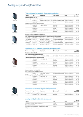 Analog sinyal dönüştürücüleri
Thermocouple için sıcaklık sinyal dönüştürücüleri
Tanımı

Tipi

Giriş sinyali

Çıkış sinyali

Kodu

Fiyatı
Euro/Adet

Besleme gerilimi 24V DC
Çok fonksiyonlu sıcaklık dönüştürücü
CC-E/TC

CC-E/TC

Thermocouple J Tipi & K Tipi 0-10V, 0-20mA, 4-20mA 1SVR011702R2600

CC-E TC/V

186,00

0-10V

1SVR011750R0100

141,00

Tek fonksiyonlu sıcaklık dönüştürücüleri
0-20mA

1SVR011751R2600

141,00

CC-E TC/I

CC-E TC/I

4-20mA

1SVR011752R2700

141,00

CC-E TC/V

0-10V

1SVR011753R2000

141,00

0-20mA

1SVR011754R2100

141,00

4-20mA

1SVR011755R2200

141,00

CC-E TC/I

J Tipi 0....600ºC

K Tipi 0....1000ºC

CC-E TC/I
CC-U/TC
Besleme gerilimi 24-48V DC, 110-240V AC

Çok fonksiyonlu sıcaklık dönüştürücüsü (K,J,T,S,E,N,R,B tipi Thermocouple)
24-48V DC

CC-U/TC

Dip switch ile ayarlanır

Dip switch ile ayarlanır

1SVR040004R0700

291,00

110-240V AC

CC-U/TC

Dip switch ile ayarlanır

Dip switch ile ayarlanır

1SVR040005R0000

291,00

Tek fonksiyonlu sıcaklık dönüştürücüsü (röle çıkış) (K,J,T,S tipi Thermocouple)
24-48V DC
CC-U/TCR

CC-U/TCR

Dip switch ile ayarlanır

Dip switch ile ayarlanır

1SVR040014R2000

206,00

110-240V AC

CC-U/TCR

Dip switch ile ayarlanır

Dip switch ile ayarlanır

1SVR040015R2100

206,00

Sinüsoidal ve DC akımlar için ölçüm dönüştürücüleri
Tanımı

Tipi

Giriş sinyali

Çıkış sinyali

Kodu

Fiyatı
Euro/Adet

Besleme gerilimi 24V DC
Çok fonksiyonlu sıcaklık dönüştürücü
CC-E/I

0-5A, 0-20A, AC/DC

0-10V, 0-20mA, 4-20mA 1SVR011703R2700

186,00

Tek fonksiyonlu sıcaklık dönüştürücüleri
0-10V

1SVR011770R0500

141,00

CC-E Iac/I

CC-E Iac/V

0-20mA

1SVR011771R2200

141,00

CC-E Iac/I

4-20mA

1SVR011772R2300

141,00

0-10V

1SVR011773R2400

141,00

CC-E Idc/I

0-20mA

1SVR011774R2500

141,00

CC-E Idc/I

4-20mA

1SVR011775R2600

141,00

0-10V, 0-20mA, 4-20mA 1SVR011708R0400

186,00

CC-E Idc/V
CC-E/I

0-5A, 0-20A, AC

0-5A, 0-20A, DC

Besleme gerilimi 110-240V AC
Çok fonksiyonlu sıcaklık dönüştürücü
CC-E/I

0-5A, 0-20A, AC/DC

Tek fonksiyonlu sıcaklık dönüştürücüleri
0-10V

1SVR011780R1100

141,00

CC-E Iac/I

CC-E Iac/V

0-20mA

1SVR011781R0600

141,00

CC-E Iac/I

4-20mA

1SVR011782R0700

141,00

0-10V

1SVR011783R0000

141,00

CC-E Idc/I

0-20mA

1SVR011784R0100

141,00

CC-E Idc/I

4-20mA

1SVR011785R1100

141,00

CC-E Idc/V

0-5A, 0-20A, AC

0-5A, 0-20A, DC

Sinüsoidal akımlar için ölçüm dönüştürücüleri
Tanımı

Tipi

Giriş sinyali

Çıkış sinyali

Kodu

4-20mA

1SVR010203R0500

Fiyatı
Euro/Adet

Harici güç kaynağına ihtiyaç duymaz.
CC-E Iac/ILPO 0-1A, 0-5A, AC

CC-E lac/ILPO

207,00

Analog dönüştürücüler için aksesuarlar
Tanımı

Tipi

Cc-u serisi için vidalı bağlantı adaptörü

ADP.01

Fiyatı
Euro/Adet
1SVR430029R0100
2,80
Kodu

Cc-u serisi için etiket

MAR'.01

1SVR366017R0100

0,20

Cc-u serisi için mühürlenebilir şeffaf koruyucu kapak

COV.01

1SVR430005R0100

6,20

** Diğer gerilim aralıkları için sorunuz.

ABB Fiyat Listesi 3 Haziran 2013 | 99

 
