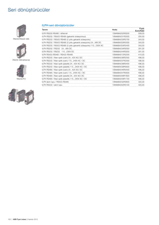 Seri dönüştürücüler
ILPH-seri dönüştürücüler
Tanımı
ILPH RS232-RS485 / ethernet

343,00

1SNA684333R2300

343,00

1SNA684334R2400

343,00

ILPH RS232 / RS232 24...48V DC

1SNA684234R2000

291,00

ILPH RS232 / RS232 115...230V DC

1SNA684244R0200

291,00

ILPH RS422-RS485 / RS422-RS485

1SNA684212R2200

410,00

ILPH RS232 / fiber-optik (cam) 24...42V AC/ DC

1SNA684236R2200

496,00

ILPH RS232 / fiber-optik (cam) 115...240V AC / DC

1SNA684237R2300

496,00

ILPH RS232 / fiber-optik (plastik) 24...42V AC/ DC

1SNA684238R0400

496,00

ILPH RS232 / fiber-optik (plastik) 115...240V AC / DC

1SNA684239R0500

496,00

ILPH RS485 / fiber-optik (cam) 24...42V AC/ DC

1SNA684246R0400

496,00

ILPH RS485 / fiber-optik (cam) 115...240V AC / DC

1SNA684247R0500

496,00

ILPH RS485 / fiber-optik (plastik) 24...42V AC/ DC

1SNA684248R1600

496,00

ILPH RS485 / fiber-optik (plastik) 115...240V AC / DC

1SNA684249R1700

496,00

ILPH akım lupu / RS422-RS485

1SNA684232R2600

320,00

ILPH RS232 / akım lupu

100 | ABB Fiyat Listesi 3 Haziran 2013

205,00

1SNA684233R2700

ILPH RS232 / RS422-RS485 (3 yollu galvanik izolasyonlu) 115...230V AC

RS232/FO

1SNA684231R2500

ILPH RS232 / RS422-RS485 (2 yollu galvanik izolasyonlu)
ILPH RS232 / RS422-RS485 (3 yollu galvanik izolasyonlu) 24...48V DC

RS232-485/ethernet

1SNA684252R0200

Fiyatı
Euro/Adet
509,00

ILPH RS232 / RS422-RS485 (galvanik izolasyonsuz)
RS232/RS422-485

Kodu

1SNA684202R0100

320,00

 