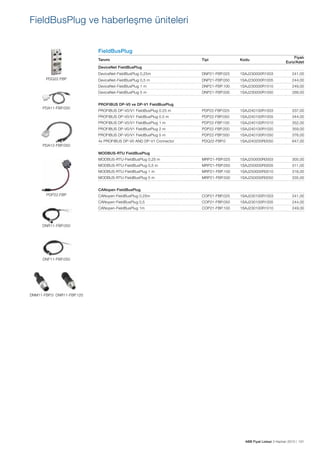 FieldBusPlug ve haberleşme üniteleri
FieldBusPlug
Tanımı

Fiyatı
Euro/Adet

Tipi

Kodu

DeviceNet-FieldBusPlug 0,25m

DNP21-FBP.025

1SAJ230000R1003

241,00

DeviceNet-FieldBusPlug 0,5 m

DNP21-FBP.050

1SAJ230000R1005

244,00

DeviceNet-FieldBusPlug 1 m

DNP21-FBP.100

1SAJ230000R1010

249,00

DeviceNet-FieldBusPlug 5 m

DNP21-FBP.500

1SAJ230000R1050

268,00

PROFIBUS DP-V0/V1 FieldBusPlug 0.25 m

PDP22-FBP.025

1SAJ240100R1003

337,00

PROFIBUS DP-V0/V1 FieldBusPlug 0.5 m

PDP22-FBP.050

1SAJ240100R1005

344,00

PROFIBUS DP-V0/V1 FieldBusPlug 1 m

PDP22-FBP.100

1SAJ240100R1010

352,00

PROFIBUS DP-V0/V1 FieldBusPlug 2 m

PDP22-FBP.200

1SAJ240100R1020

359,00

PROFIBUS DP-V0/V1 FieldBusPlug 5 m

PDP22-FBP.500

1SAJ240100R1050

376,00

4x PROFIBUS DP-V0 AND DP-V1 Connector

PDQ22-FBP.0

1SAJ240200R0050

647,00

MODBUS-RTU-FieldBusPlug 0,25 m

MRP21-FBP.025

1SAJ250000R0003

305,00

MODBUS-RTU-FieldBusPlug 0,5 m

MRP21-FBP.050

1SAJ250000R0005

311,00

MODBUS-RTU-FieldBusPlug 1 m

MRP21-FBP.100

1SAJ250000R0010

316,00

MODBUS-RTU-FieldBusPlug 5 m

MRP21-FBP.500

1SAJ250000R0050

335,00

CANopen-FieldBusPlug 0,25m

COP21-FBP.025

1SAJ230100R1003

241,00

CANopen-FieldBusPlug 0,5

COP21-FBP.050

1SAJ230100R1005

244,00

CANopen-FieldBusPlug 1m

COP21-FBP.100

1SAJ230100R1010

249,00

DeviceNet FieldBusPlug
PDQ22.FBP

PDA11-FBP.050

PDA12-FBP.050

PROFIBUS DP-V0 ve DP-V1 FieldBusPlug

MODBUS-RTU FieldBusPlug

CANopen FieldBusPlug
PDP22.FBP

DNR11-FBP.050

DNF11-FBP.050

DNM11-FBP.0 DNR11-FBP.120

ABB Fiyat Listesi 3 Haziran 2013 | 101

 