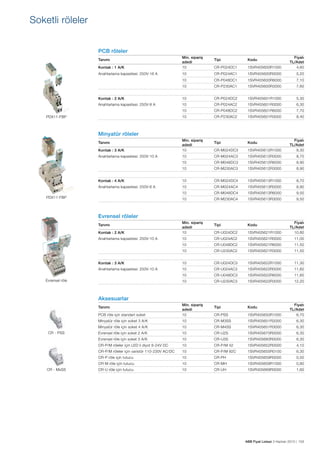 Soketli röleler
PCB röleler
Kontak : 1 A/K

Min. sipariş
adedi
10

CR-P024DC1

1SVR405600R1000

Fiyatı
TL/Adet
4,60

Anahtarlama kapasitesi: 250V-16 A

10

CR-P024AC1

1SVR405600R0000

5,20

10

CR-P048DC1

1SVR405600R6000

7,10

10

CR-P230AC1

1SVR405600R3000

7,60

Tanımı

Tipi

Kodu

Kontak : 2 A/K

10

CR-P024DC2

1SVR405601R1000

5,30

Anahtarlama kapasitesi: 250V-8 A

10

CR-P024AC2

1SVR405601R0000

6,30

10

CR-P048DC2

1SVR405601R6000

7,70

10

CR-P230AC2

1SVR405601R3000

8,40

Tipi

Kodu

PDX11-FBP

Minyatür röleler
Kontak : 3 A/K

Min. sipariş
adedi
10

CR-M024DC3

1SVR405612R1000

Fiyatı
TL/Adet
8,30

Anahtarlama kapasitesi: 250V-10 A

10

CR-M024AC3

1SVR405612R0000

8,70

10

CR-M048DC3

1SVR405612R6000

8,90

10

CR-M230AC3

1SVR405612R3000

8,90

Tanımı

Kontak : 4 A/K

10

CR-M024DC4

1SVR405613R1000

8,70

Anahtarlama kapasitesi: 250V-6 A

10

CR-M024AC4

1SVR405613R0000

8,90

10

CR-M048DC4

1SVR405613R6000

9,50

10

CR-M230AC4

1SVR405613R3000

9,50

Tipi

Kodu

PDX11-FBP

Evrensel röleler
Kontak : 2 A/K

Min. sipariş
adedi
10

CR-U024DC2

1SVR405621R1000

Fiyatı
TL/Adet
10,80

Anahtarlama kapasitesi: 250V-10 A

10

CR-U024AC2

1SVR405621R0000

11,00

10

CR-U048DC2

1SVR405621R6000

11,50

10

CR-U230AC2

1SVR405621R3000

11,50

Kontak : 3 A/K

10

CR-U024DC3

1SVR405622R1000

11,30

Anahtarlama kapasitesi: 250V-10 A

10

CR-U024AC3

1SVR405622R0000

11,60

10

CR-U048DC3

1SVR405622R6000

11,60

10

CR-U230AC3

1SVR405622R3000

12,20

Tipi

Kodu

Tanımı

Evrensel röle

Aksesuarlar
PCB röle için standart soket

Min. sipariş
adedi
10

CR-PSS

1SVR405650R1000

Minyatür röle için soket 3 A/K

10

CR-M3SS

1SVR405651R2000

6,30

Minyatür röle için soket 4 A/K

10

CR-M4SS

1SVR405651R3000

6,30

Tanımı

CR - PSS

Fiyatı
TL/Adet
6,70

Evrensel röle için soket 2 A/K

10

CR-U2S

1SVR405670R0000

6,30

Evrensel röle için soket 3 A/K

10

CR-U3S

1SVR405660R0000

6,30

CR-P/M röleler için LED li diyot 6-24V DC

10

CR-P/M 42

1SVR405652R0000

4,10

CR-P/M röleler için varistör 110-230V AC/DC

10

CR-P/M 92C

1SVR405655R0100

6,30
0,50

CR-P röle için tutucu
CR - MxSS

10

CR-PH

1SVR405659R0000

CR-M röle için tutucu

10

CR-MH

1SVR405659R1000

0,80

CR-U röle için tutucu

10

CR-UH

1SVR405669R0000

1,60

ABB Fiyat Listesi 3 Haziran 2013 | 103

 
