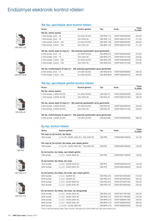 Endüstriyel elektronik kontrol röleleri
Tek faz, aşırı/düşük akım kontrol röleleri	
Tanımı

Fiyatı
TL/Adet

Kontrol gerilimi

Tipi

Kodu

1 A/K kontak, 3mA - 1A

24-240V AC/DC

CM-SRS.11S

1SVR730840R0200

250,00

1 A/K kontak, 3mA - 1A

220-240V AC

CM-SRS.11S

1SVR730841R1200

211,00

1 A/K kontak, 0,3mA - 15A

24-240V AC/DC

CM-SRS.12S

1SVR730840R0300

250,00

1 A/K kontak, 0,3mA - 15A

220-240V AC

CM-SRS.12S

1SVR730841R1300

211,00

Tek faz, zaman ayarsız

CM-SRS.12S
Tek faz, zaman ayarlı (0 veya 0,1 - 30s arasında ayarlanabilir açma gecikmesi)
2 A/K kontak, 3mA - 1A

24-240V AC/DC

CM-SRS.21S

1SVR730840R0400

273,00

2 A/K kontak, 3mA - 1A

220-240V AC

CM-SRS.21S

1SVR730841R1400

233,00

2 A/K kontak, 0,3mA - 15A

24-240V AC/DC

CM-SRS.22S

1SVR730840R0500

273,00

2 A/K kontak, 0,3mA - 15A

220-240V AC

CM-SRS.22S

1SVR730841R1500

233,00

Tek faz, multifonksiyon (0 veya 0,1 - 30s arasında ayarlanabilir açma gecikmesi)
2 A/K kontak, 3mA - 1A

24-240V AC/DC

CM-SRS.M1S

1SVR730840R0600

295,00

2 A/K kontak, 0,3mA - 15A

24-240V AC/DC

CM-SRS.M2S

1SVR730840R0700

295,00

Kontrol gerilimi

Tipi

Kodu

1 A/K kontak, 3-600V AC/DC

24-240V AC/DC

CM-ESS.1S

1SVR730830R0300

225,00

1 A/K kontak, 3-600V AC/DC

CM-SRS.M2S

220-240V AC

CM-ESS.1S

1SVR730831R1300

190,00

Tek faz, aşırı/düşük gerilim kontrol röleleri
Tanımı

Fiyatı
TL/Adet

Tek faz, zaman ayarsız

Tek faz, zaman ayarlı (0 veya 0,1 - 30s arasında ayarlanabilir açma gecikmesi)
2 A/K kontak, 3-600V AC/DC

24-240V AC/DC

CM-ESS.2S

1SVR730830R0400

248,00

2 A/K kontak, 3-600V AC/DC

220-240V AC

CM-ESS.2S

1SVR730831R1400

248,00

CM-ESS.MS

1SVR730830R0500

266,00

Tipi

Kodu

CM-PBE

1SVR550881R9400

107,00

CM-PVE

1SVR550870R9400

120,00

CM-PVE

1SVR550871R9500

120,00

CM-ESS.2S
Tek faz, multifonksiyon (0 veya 0,1 - 30s arasında ayarlanabilir açma gecikmesi)
2 A/K kontak, 3-600V AC/DC

24-240V AC/DC

Üç faz, kontrol röleleri	
Tanımı

Kontrol gerilimi

Fiyatı
TL/Adet

Tek veya üç faz kontrol, faz hatası
1NA kontak

L1,2,3-N : 3x380-440V AC / 220-240V AC

Tek veya üç faz kontrol, faz hatası, aşırı-düşük gerilim
1NA kontak
CM-PFE

L1,2,3-N : 3x320-460V AC / 185-265V AC

Üç faz kontrol, faz hatası, aşırı-düşük gerilim
1NA kontak

L1,2,3 : 3x320-460V AC

Üç faz kontrol, faz hatası, faz sırası
1A/K kontak

CM-PSS.31S

L1,2,3 : 3x208-440V AC

CM-PFE

1SVR550824R9100

122,00

2A/K kontak

L1,2,3 : 3x200-500V AC

CM-PFS

1SVR430824R9300

130,00

Üç faz kontrol, faz hatası, faz sırası, aşırı-düşük gerilim
2A/K kontak

L1,2,3 : 3x380V AC

CM-PSS.31S

1SVR730784R2300

210,00

2A/K kontak

L1,2,3 : 3x400V AC

CM-PSS.41S

1SVR730784R3300

262,00

2A/K kontak

L1,2,3 : 3x160-300V AC

CM-PVS.31S

1SVR730794R1300

262,00

2A/K kontak

L1,2,3 : 3x300-500V AC

CM-PVS.41S

1SVR730794R3300

250,00

Üç faz kontrol, faz hatası, faz sırası, faz dengesizliği
2A/K kontak

L1,2,3 : 3x160-300V AC

CM-PAS.31S

1SVR730774R1300

250,00

2A/K kontak

L1,2,3 : 3x300-500V AC

CM-PAS.41S

1SVR730774R3300

243,00

2A/K kontak

L1,2,3 : 3x160-300V AC

CM-MPS.31S

1SVR730884R1300

244,00

2A/K kontak

L1,2,3 : 3x300-500V AC

CM-MPS.41S

1SVR730884R3300

268,00

2A/K kontak

CM-PVS.31S

L1,2,3-N : 3x180-280V AC

CM-MPS.21S

1SVR730885R3300

245,00

*Push-in terminal yapısına sahip “Easy Connect” teknolojili yeni kontrol röleleri için satış ofisine başvurunuz.

104 | ABB Fiyat Listesi 3 Haziran 2013

 