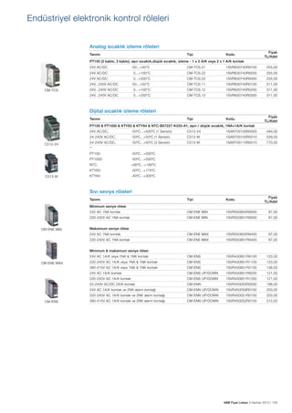 Endüstriyel elektronik kontrol röleleri
Analog sıcaklık izleme röleleri
Tanımı

Tipi

Kodu

Fiyatı
TL/Adet

PT100 (2 kablo, 3 kablo), aşırı sıcaklık,düşük sıcaklık, izleme - 1 x 2 A/K veya 2 x 1 A/K kontak
24V AC/DC

CM-TCS.21

1SVR630740R9100

255,00

0...+100°C

CM-TCS.22

1SVR630740R9200

255,00

24V AC/DC

0...+200°C

CM-TCS.23

1SVR630740R9300

255,00

24V...240V AC/DC

-50...+50°C

CM-TCS.11

1SVR630740R0100

311,00

24V...240V AC/DC

0...+100°C

CM-TCS.12

1SVR630740R0200

311,00

24V...240V AC/DC

CM-TCS

-50...+50°C

24V AC/DC

0...+200°C

CM-TCS.13

1SVR630740R0300

311,00

Tipi

Kodu

Dijital sıcaklık izleme röleleri
Tanımı

Fiyatı
TL/Adet

PT100 & PT1000 & KTY83 & KTY84 & NTC-B57227-K333-A1, aşırı / düşük sıcaklık, 1NA+1A/K kontak
24V AC/DC,

C512-24

1SAR700100R0005

494,00

-50ºC...+50ºC (1 Sensör)

C512-W

1SAR700100R0010

529,00

24-240V AC/DC,

-50ºC...+50ºC (3 Sensör)

C513-W

1SAR700110R0010

770,00

Tipi

Kodu

24V AC 1NA kontak

CM-ENE MIN

1SVR550855R9500

87,00

220-240V AC 1NA kontak

CM-ENE MIN

1SVR550851R9500

87,00

24V AC 1NA kontak

CM-ENE MAX

1SVR550855R9400

87,00

220-240V AC 1NA kontak

CM-ENE MAX

1SVR550851R9400

87,00

24V AC 1A/K veya 1NA & 1NK kontak

CM-ENS

1SVR430851R9100

123,00

220-240V AC 1A/K veya 1NA & 1NK kontak

CM-ENS

1SVR430851R1100

123,00

380-415V AC 1A/K veya 1NA & 1NK kontak

CM-ENS

1SVR430851R2100

138,00

24V AC 1A/K kontak

CM-ENS UP/DOWN

1SVR430851R9200

121,00

220-240V AC 1A/K kontak

CM-ENS UP/DOWN

1SVR430851R1200

121,00

24-240V AC/DC 2A/K kontak

CM-ENN

1SVR450055R0000

188,00

24V AC 1A/K kontak ve 2NK alarm kontağı

CM-ENN UP/DOWN

1SVR450059R0100

203,00

220-240V AC 1A/K kontak ve 2NK alarm kontağı

C512-24

-50ºC...+500ºC (1 Sensör)

24-240V AC/DC,

CM-ENN UP/DOWN

1SVR450051R0100

203,00

380-415V AC 1A/K kontak ve 2NK alarm kontağı

CM-ENN UP/DOWN

1SVR450052R0100

212,00

**
PT100:

-50ºC...+500ºC

NTC:

+80ºC...+160ºC

KTY83:
C513-W

-50ºC...+500ºC

PT1000:

-50ºC...+175ºC

KTY84:

-40ºC...+300ºC

Sıvı seviye röleleri
Tanımı

Fiyatı
TL/Adet

Minimum seviye rölesi

CM-ENE MIN

Maksimum seviye rölesi

Minimum & maksimum seviye rölesi
CM-ENE MAX

CM-ENS

ABB Fiyat Listesi 3 Haziran 2013 | 105

 