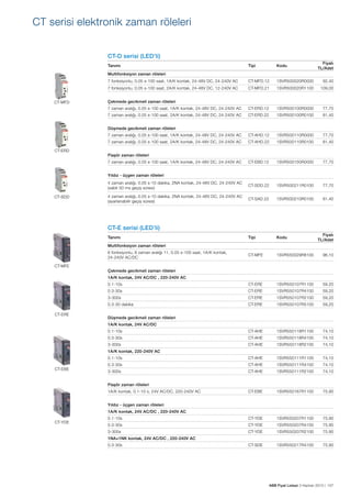CT serisi elektronik zaman röleleri
CT-D serisi (LED’li)
Tanımı

Fiyatı
TL/Adet

Tipi

Kodu

7 fonksiyonlu, 0.05 s-100 saat, 1A/K kontak, 24-48V DC, 24-240V AC

CT-MFD.12

1SVR500020R0000

92,40

7 fonksiyonlu, 0.05 s-100 saat, 2A/K kontak, 24-48V DC, 12-240V AC

CT-MFD.21

1SVR500020R1100

109,00

7 zaman aralığı, 0.05 s-100 saat, 1A/K kontak, 24-48V DC, 24-240V AC

CT-ERD.12

1SVR500100R0000

77,70

7 zaman aralığı, 0.05 s-100 saat, 2A/K kontak, 24-48V DC, 24-240V AC

CT-ERD.22

1SVR500100R0100

81,40

7 zaman aralığı, 0.05 s-100 saat, 1A/K kontak, 24-48V DC, 24-240V AC

CT-AHD.12

1SVR500110R0000

77,70

7 zaman aralığı, 0.05 s-100 saat, 2A/K kontak, 24-48V DC, 24-240V AC

CT-AHD.22

1SVR500110R0100

81,40

CT-EBD.12

1SVR500150R0000

77,70

4 zaman aralığı, 0.05 s-10 dakika, 2NA kontak, 24-48V DC, 24-240V AC
(sabit 50 ms geçiş süresi)

CT-SDD.22

1SVR500211R0100

77,70

4 zaman aralığı, 0.05 s-10 dakika, 2NA kontak, 24-48V DC, 24-240V AC
(ayarlanabilir geçiş süresi)

CT-SAD.22

1SVR500210R0100

81,40

Tipi

Kodu

CT-MFE

1SVR550029R8100

96,10

0.1-10s

CT-ERE

1SVR550107R1100

59,20

0.3-30s

CT-ERE

1SVR550107R4100

59,20

3-300s

CT-ERE

1SVR550107R2100

59,20

0.3-30 dakika

CT-ERE

1SVR550107R5100

59,20

0.1-10s

CT-AHE

1SVR550118R1100

74,10

0.3-30s

CT-AHE

1SVR550118R4100

74,10

3-300s

CT-AHE

1SVR550118R2100

74,10

0.1-10s

CT-AHE

1SVR550111R1100

74,10

0.3-30s

CT-AHE

1SVR550111R4100

74,10

3-300s

CT-AHE

1SVR550111R2100

74,10

CT-EBE

1SVR550167R1100

75,90

0.1-10s

CT-YDE

1SVR550207R1100

75,90

0.3-30s

CT-YDE

1SVR550207R4100

75,90

3-300s

CT-YDE

1SVR550207R2100

75,90

CT-SDE

1SVR550217R4100

75,90

Multifonksiyon zaman röleleri

CT-MFD

Çekmede gecikmeli zaman röleleri

Düşmede gecikmeli zaman röleleri

CT-ERD

Flaşör zaman röleleri
7 zaman aralığı, 0.05 s-100 saat, 1A/K kontak, 24-48V DC, 24-240V AC
Yıldız - üçgen zaman röleleri

CT-SDD

CT-E serisi (LED’li)
Tanımı

Fiyatı
TL/Adet

Multifonksiyon zaman röleleri
6 fonksiyonlu, 8 zaman aralığı 11, 0.05 s-100 saat, 1A/K kontak,
24-240V AC/DC
CT-MFE

Çekmede gecikmeli zaman röleleri
1A/K kontak, 24V AC/DC , 220-240V AC

CT-ERE

Düşmede gecikmeli zaman röleleri
1A/K kontak, 24V AC/DC

1A/K kontak, 220-240V AC

CT-EBE

Flaşör zaman röleleri
1A/K kontak, 0.1-10 s, 24V AC/DC, 220-240V AC
Yıldız - üçgen zaman röleleri
1A/K kontak, 24V AC/DC , 220-240V AC
CT-YDE

1NA+1NK kontak, 24V AC/DC , 220-240V AC
0.3-30s

ABB Fiyat Listesi 3 Haziran 2013 | 107

 