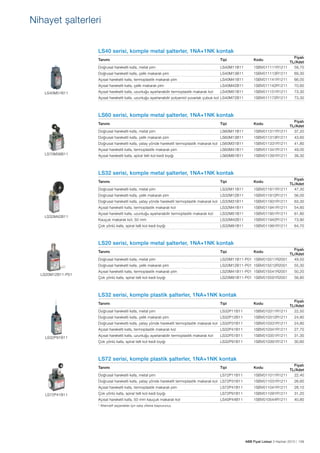 Nihayet şalterleri
LS40 serisi, komple metal şalterler, 1NA+1NK kontak
Tanımı
Doğrusal hareketli kafa, metal pim

LS40M11B11

Fiyatı
TL/Adet
1SBV011111R1211
59,70

Doğrusal hareketli kafa, çelik makaralı pim

LS40M13B11

1SBV011113R1211

69,30

Açısal hareketli kafa, termoplastik makaralı pim

LS40M41B11

1SBV011141R1211

66,00

Açısal hareketli kafa, çelik makaralı pim

LS40M42B11

1SBV011142R1211

70,60

Açısal hareketli kafa, uzunluğu ayarlanabilir termoplastik makaralı kol

LS40M51B11

1SBV011151R1211

73,30

Açısal hareketli kafa, uzunluğu ayarlanabilir polyamid yuvarlak çubuk kol LS40M72B11

LS40M51B11

Tipi

1SBV011172R1211

73,30

Kodu

LS60 serisi, komple metal şalterler, 1NA+1NK kontak
Tanımı

Tipi

Doğrusal hareketli kafa, metal pim

LS60M11B11

Fiyatı
TL/Adet
1SBV011311R1211
37,20

Doğrusal hareketli kafa, çelik makaralı pim

Kodu

1SBV011313R1211

43,60

1SBV011331R1211

41,80

Açısal hareketli kafa, termoplastik makaralı pim
LS70M38B11

LS60M13B11

Doğrusal hareketli kafa, yatay yönde hareketli termoplastik makaralı kol LS60M31B11
LS60M41B11

1SBV011341R1211

49,00

Açısal hareketli kafa, spiral telli kol-kedi bıyığı

LS60M91B11

1SBV011391R1211

39,30

LS32 serisi, komple metal şalterler, 1NA+1NK kontak
Tanımı

Tipi

Doğrusal hareketli kafa, metal pim

LS32M11B11

Fiyatı
TL/Adet
1SBV011911R1211
47,30

Doğrusal hareketli kafa, çelik makaralı pim

Kodu

1SBV011912R1211

56,00

1SBV011931R1211

63,30

Açısal hareketli kafa, termoplastik makaralı kol

LS32M41B11

1SBV011941R1211

54,60

Açısal hareketli kafa, uzunluğu ayarlanabilir termoplastik makaralı kol

LS32M51B11

1SBV011951R1211

61,80

Kauçuk makaralı kol, 50 mm

LS32M42B11

1SBV011942R1211

73,90

Çok yönlü kafa, spiral telli kol-kedi bıyığı

LS32M42B11

LS32M12B11

Doğrusal hareketli kafa, yatay yönde hareketli termoplastik makaralı kol LS32M31B11

LS32M91B11

1SBV011991R1211

64,70

LS20 serisi, komple metal şalterler, 1NA+1NK kontak
Doğrusal hareketli kafa, metal pim

Fiyatı
TL/Adet
LS20M11B11-P01 1SBV015511R2001
49,50

Doğrusal hareketli kafa, çelik makaralı pim

LS20M12B11-P01 1SBV015512R2001

55,30

Açısal hareketli kafa, termoplastik makaralı pim

LS20M41B11-P01 1SBV015541R2001

50,20

Çok yönlü kafa, spiral telli kol-kedi bıyığı

LS20M91B11-P01 1SBV015591R2001

56,80

Tanımı

LS20M12B11-P01

Tipi

Kodu

LS32 serisi, komple plastik şalterler, 1NA+1NK kontak
Tanımı

Tipi

Doğrusal hareketli kafa, metal pim

LS32P11B11

Fiyatı
TL/Adet
1SBV010311R1211
22,50

Doğrusal hareketli kafa, çelik makaralı pim

Kodu

1SBV010312R1211

24,80

1SBV010331R1211

24,80

Açısal hareketli kafa, termoplastik makaralı kol
LS32P91B11

LS32P12B11

Doğrusal hareketli kafa, yatay yönde hareketli termoplastik makaralı kol LS32P31B11
LS32P41B11

1SBV010341R1211

27,70

Açısal hareketli kafa, uzunluğu ayarlanabilir termoplastik makaralı kol

LS32P51B11

1SBV010351R1211

31,30

Çok yönlü kafa, spiral telli kol-kedi bıyığı

LS32P91B11

1SBV010391R1211

30,60

LS72 serisi, komple plastik şalterler, 1NA+1NK kontak
Tanımı

Tipi

Doğrusal hareketli kafa, metal pim

LS72P11B11

Fiyatı
TL/Adet
1SBV011011R1211
22,40
Kodu

Doğrusal hareketli kafa, yatay yönde hareketli termoplastik makaralı kol LS72P31B11
LS72P41B11

1SBV011031R1211

26,60

Açısal hareketli kafa, termoplastik makaralı pim

LS72P41B11

1SBV011041R1211

28,10

Çok yönlü kafa, spiral telli kol-kedi bıyığı

LS72P91B11

1SBV011091R1211

31,20

Açısal hareketli kafa, 50 mm kauçuk makaralı kol

LS40P44B11

1SBV010544R1211

40,80

* Alternatif seçenekler için satış ofisine başvurunuz.

ABB Fiyat Listesi 3 Haziran 2013 | 109

 