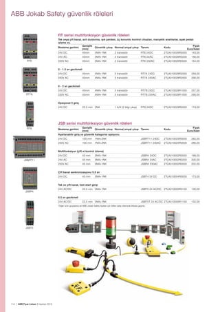 ABB Jokab Safety güvenlik röleleri
RT serisi multifonksiyon güvenlik röleleri	
Tek veya çift kanal, acil durdurma, ışık perdesi, üç konumlu kontrol cihazları, manyetik anahtarlar, ayak pedalı
izleme vs.
Genişlik
Fiyatı
Besleme gerilimi
Güvenlik çıkışı Normal sinyal çıkışı Tanımı
Kodu
(mm)
Euro/Adet
24V DC
45mm
3NA+1NK
2 transistör
RT6 24DC
2TLA010026R0000
143,00
24V AC

45mm

3NA+1NK

2 transistör

RT6 24AC

2TLA010026R0200

156,00

230V AC

45mm

3NA+1NK

2 transistör

RT6 230AC

2TLA010026R0500

154,00

24V DC

45mm

4NA+1NK

3 transistör

RT7A 24DC

2TLA010028R2000

259,00

230V AC

45mm

4NA+1NK

3 transistör

RT7A 230AC

2TLA010028R2500

290,00

24V DC

RT6

45mm

4NA+1NK

3 transistör

RT7B 24DC

2TLA010028R1000

257,00

230V AC

45mm

4NA+1NK

3 transistör

RT7B 230AC

2TLA010028R1500

290,00

1 A/K (2 bilgi çıkışı)

RT9 24DC

2TLA010029R0000

119,00

0 - 1.5 sn gecikmeli

0 - 3 sn gecikmeli
RT7A

Opsiyonel 5 giriş
24V DC

22,5 mm 2NA

JSB serisi multifonksiyon güvenlik röleleri
RT9

Genişlik
Güvenlik çıkışı Normal sinyal çıkışı Tanımı
(mm)
Ayarlanabilir giriş ve güvenlik kategorisi opsiyonu

Besleme gerilimi

Kodu

Fiyatı
Euro/Adet

24V DC

100 mm

7NA+2NK

JSBRT11 24DC

2TLA010025R0000

282,00

230V AC

100 mm

7NA+2NK

JSBRT11 230AC

2TLA010025R0500

286,00

Multifonksiyon (çift el kontrol izleme)
24V DC

45 mm

3NA+1NK

JSBR4 24DC

2TLA010002R0000

198,00

24V AC

45 mm

3NA+1NK

JSBR4 24AC

2TLA010002R0200

200,00

230V AC

JSBRT11

45 mm

3NA+1NK

JSBR4 230AC

2TLA010002R0500

202,00

JSBT4 24 DC

2TLA010004R0000

173,00

22,5 mm 3NA+1NK

JSBT5 24 AC/DC

2TLA010005R0100

130,00

22,5 mm 3NA+1NK

JSBT5T 24 AC/DC 2TLA010005R1100

132,00

Çift kanal senkronizasyonu 0.5 sn
24V DC

45 mm

3NA+1NK

Tek ve çift kanal, test-start girişi
JSBR4

24V AC/DC
0.5 sn gecikmeli
24V AC/DC

*Diğer ürün gruplarına ait ABB Jokab Safety fiyatları için lütfen satış ofisimizle irtibata geçiniz.

JSBT5

114 | ABB Fiyat Listesi 3 Haziran 2013

 