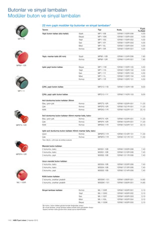 Butonlar ve sinyal lambaları
Modüler buton ve sinyal lambaları
22 mm çaplı modüler tip butonlar ve sinyal lambaları*
Tanımı

Tipi

Kodu

Fiyatı
TL/Adet
4,00

MP1-10B

1SFA611100R1006

MP1-10W

1SFA611100R1005

4,00

Yeşil

MP1-10

Siyah
Beyaz

Yaylı buton kafası (düz kafalı)

MP1-10G

1SFA611100R1002

4,00

Sarı

MP1-10Y

1SFA611100R1003

4,00

Mavi

MP1-10L

1SFA611100R1004

4,00

Kırmızı

MP1-10R

1SFA611100R1001

4,00

MPM1-10R

Siyah

MPM1-10B

1SFA611124R1006

7,90

Kırmızı

Yaylı, mantar kafa (40 mm)

MPM1-10R

1SFA611124R1001

7,90

4,50

Beyaz

MP1-11W

1SFA611100R1105

Yeşil

MP1-11G

1SFA611100R1102

4,50

Sarı

Işıklı yaylı buton kafası

MP1-11Y

1SFA611100R1103

4,50

Mavi

MP1-11L

1SFA611100R1104

4,50

Kırmızı

MP1-11R

1SFA611100R1101

4,50

Çiftli, yaylı buton kafası

MPD13-11B

1SFA611142R1106

9,00

Çiftli, yaylı ışıklı buton kafası

MPD13-11Y

1SFA611142R1103

9,00

MP1-11

Acil durdurma buton kafaları 30mm
Bas, çevir-çek

Kırmızı

MPET3-10R

1SFA611520R1001

11,20

Çek

Kırmızı

MPEP3-10R

1SFA611521R1001

11,20

Kilitli

Kırmızı

MPEK3-11R

1SFA611522R1101

22,10

Acil durdurma buton kafaları 40mm mantar kafa, kalıcı
Bas, çevir-çek
MPET4-10R

Kırmızı

MPET4-10R

1SFA611523R1001

11,20

Çek

Kırmızı

MPEP4-10R

1SFA611524R1001

11,20

Kilitli

Kırmızı

MPEK4-11R

1SFA611525R1101

22,10

Işıklı acil durdurma buton kafaları 40mm mantar kafa, kalıcı
Çevir

Kırmızı

MPMT3-11R

1SFA611510R1101

11,30

Çek

Kırmızı

MPMT3-11R

1SFA611511R1101

11,50

2 konumlu, kalıcı

M2SS1-10B

1SFA611200R1006

7,40

3 konumlu, kalıcı

M3SS1-10B

1SFA611210R1006

7,40

3 konumlu, yaylı

M3SS2-10B

1SFA611211R1006

7,40

2 konumlu, kalıcı

M2SS4-10B

1SFA611203R1006

7,40

3 konumlu, kalıcı

M3SS4-10B

1SFA611213R1006

7,40

3 konumlu, yaylı

M3SS5-10B

1SFA611214R1006

7,40

2 konumlu, anahtar çıkabilir

M2SSK1-101

1SFA611280R1001

14,90

3 konumlu, anahtar çıkabilir

M3SSK1-101

1SFA611283R1001

14,90

*Not: MLB-L LED blok ile birlikte kullanılır.

Mandal buton kafaları

MPEP4-10R

Uzun mandal buton kafaları

Kilitli buton kafaları
ML1-100R

Kırmızı

ML1-100R

1SFA611400R1001

3,10

Yeşil

Sinyal lambası kafaları

ML1-100G

1SFA611400R1002

3,10
3,10

Sarı

ML1-100Y

1SFA611400R1003

Mavi

ML1-100L

1SFA611400R1004

3,10

Beyaz

ML1-100W

1SFA611400R1005

3,10

*Bir buton, buton kafası+gövde-kontak bloğundan oluşur.
Bir sinyal lambası, sinyal lambası kafası+soketli blok+gövdeden oluşur.
Sipariş verirken kafa+gövde+blok olarak ayrıca belirtilmelidir.

116 | ABB Fiyat Listesi 3 Haziran 2013

 
