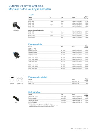 Butonlar ve sinyal lambaları
Modüler buton ve sinyal lambaları
Joystik
Tanımı

xx

Tipi

Kodu

Fiyatı
TL/Adet

Joystik
MJS1-60B

2 yönlü

MJS5-60B
MJS6-60B
MJS joystik

1SFA611701R6006

50,80

1SFA611702R6006

50,80

Kalıcı

1SFA611705R6006

73,20

Yaylı

4 yönlü

Kalıcı
Yaylı

MJS2-60B

1SFA611706R6006

73,20

Joystik-kilitleme fonksiyonlu
MJS7-60B

2 yönlü

Kalıcı

1SFA611707R6006

56,70

Yaylı

1SFA611708R6006

56,70

Kalıcı

1SFA611711R6006

79,80

Yaylı

1SFA611712R6006

79,80

Tipi

Kodu

5kΩ, siyah plastik

MT-105B

1SFA611410R1056

51,20

5kΩ, krom plastik

MT-205B

1SFA611410R2056

51,20

5kΩ, krom metal

MT-305B

1SFA611410R3056

51,20

10kΩ, siyah plastik

MT-110B

1SFA611410R1106

51,20

10kΩ, krom plastik

MT-210B

1SFA611410R2106

51,20

10kΩ, krom metal

MT-310B

1SFA611410R3106

51,20

50kΩ, siyah plastik

MT-150B

1SFA611410R1506

63,60

50kΩ, krom plastik

MT-250B

1SFA611410R2506

63,60

50kΩ, krom metal

MT-350B

1SFA611410R3506

63,60

MJS8-60B
MJS11-60B

4 yönlü

MJS12-60B

Potansiyometreler
Tanımı

Fiyatı
TL/Adet

22,5 mm, IP66

MT

Potansiyometre etiketleri
Tanımı
Sembol
Sembol

Ölçek 0-10

Kodu
SK615562-87

Fiyatı
TL/Adet
4,00

Ölçek 0-10

SK615562-88

4,00

Sesli ikaz cihazı
Tanımı

Kodu

24V AC/DC sürekli

KB1-4010

1SFA616401R4010

Fiyatı
TL/Adet
43,50

230V AC sürekli

KB1-4040

1SFA616401R4040

43,50

24V AC/DC darbeli
KB1

Tipi

KB1-4110

1SFA616401R4110

43,50

230V AC darbeli

KB1-4140

1SFA616401R4140

43,50

*Bir buton, buton kafası+gövde-kontak bloğundan oluşur.
Bir sinyal lambası, sinyal lambası kafası+soketli blok+gövdeden oluşur.
Sipariş verirken kafa+gövde+blok olarak ayrıca belirtilmelidir.

ABB Fiyat Listesi 3 Haziran 2013 | 117

 