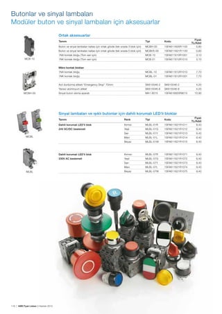 Butonlar ve sinyal lambaları
Modüler buton ve sinyal lambaları için aksesuarlar
Ortak aksesuarlar
Tanımı

Kodu

Buton ve sinyal lambaları kafası için ortak gövde (tek sırada 3 blok için)

MCBH-00

1SFA611605R1100

Fiyatı
TL/Adet
0,80

Buton ve sinyal lambaları kafası için ortak gövde (tek sırada 5 blok için)

MCBH5-00

1SFA611601R1100

0,80

1NA kontak bloğu (Tüm seri için)

MCB-10

1SFA611610R1001

3,10

1NK kontak bloğu (Tüm seri için)

MCB-01

1SFA611610R1010

3,10

1NA kontak bloğu

MCBL-10

1SFA611612R1010

7,70

1NK kontak bloğu

MCBL-01

1SFA611612R1001

7,70

Acil durdurma etiketi “Emergency Stop” 70mm

SK615546-2

SK615546-2

4,20

Yazısız alüminyum etiket

MCB-10

Tipi

SK615546-8

SK615546-8

Sinyal buton sıkma aparatı

MA1-8015

1SFA616920R8015

Mikro kontak blokları

MCBH-00

4,20
10,90

Sinyal lambaları ve ışıklı butonlar için dahili korumalı LED’li bloklar
Tanımı

Renk

Tipi

Kodu

Dahili korumalı LED’li blok

Kırmızı

MLBL-01R

1SFA611621R1011

Fiyatı
TL/Adet
9,40

24V AC/DC beslemeli

Yeşil

MLBL-01G

1SFA611621R1012

9,40

Sarı

MLBL-01Y

1SFA611621R1013

9,40

Mavi

MLBL-01L

1SFA611621R1014

9,40

Beyaz

MLBL-01W

1SFA611621R1015

9,40

Dahili korumalı LED’li blok

Kırmızı

MLBL-07R

1SFA611621R1071

9,40

230V AC beslemeli

Yeşil

MLBL-07G

1SFA611621R1072

9,40

Sarı

MLBL-07Y

1SFA611621R1073

9,40

Mavi

MLBL-07L

1SFA611621R1074

9,40

Beyaz

MLBL-07W

1SFA611621R1075

9,40

MCBL

MLBL

118 | ABB Fiyat Listesi 3 Haziran 2013

 